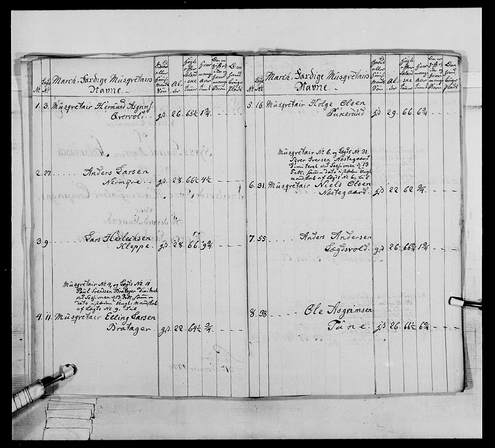 Generalitets- og kommissariatskollegiet, Det kongelige norske kommissariatskollegium, AV/RA-EA-5420/E/Eh/L0064: 2. Opplandske nasjonale infanteriregiment, 1774-1784, p. 454