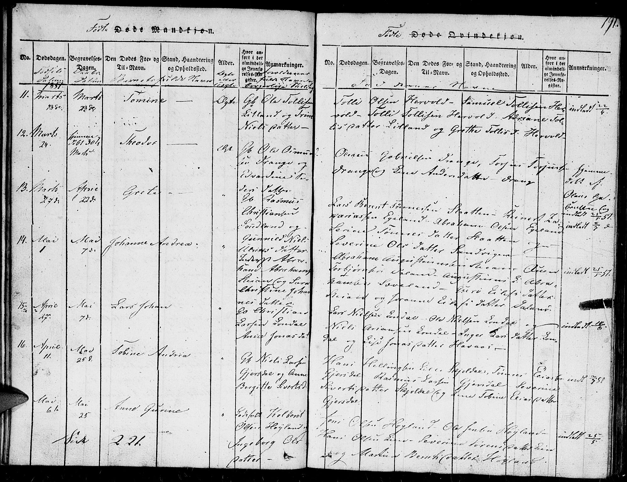 Herad sokneprestkontor, AV/SAK-1111-0018/F/Fb/Fba/L0001: Parish register (copy) no. B 1, 1815-1852, p. 191