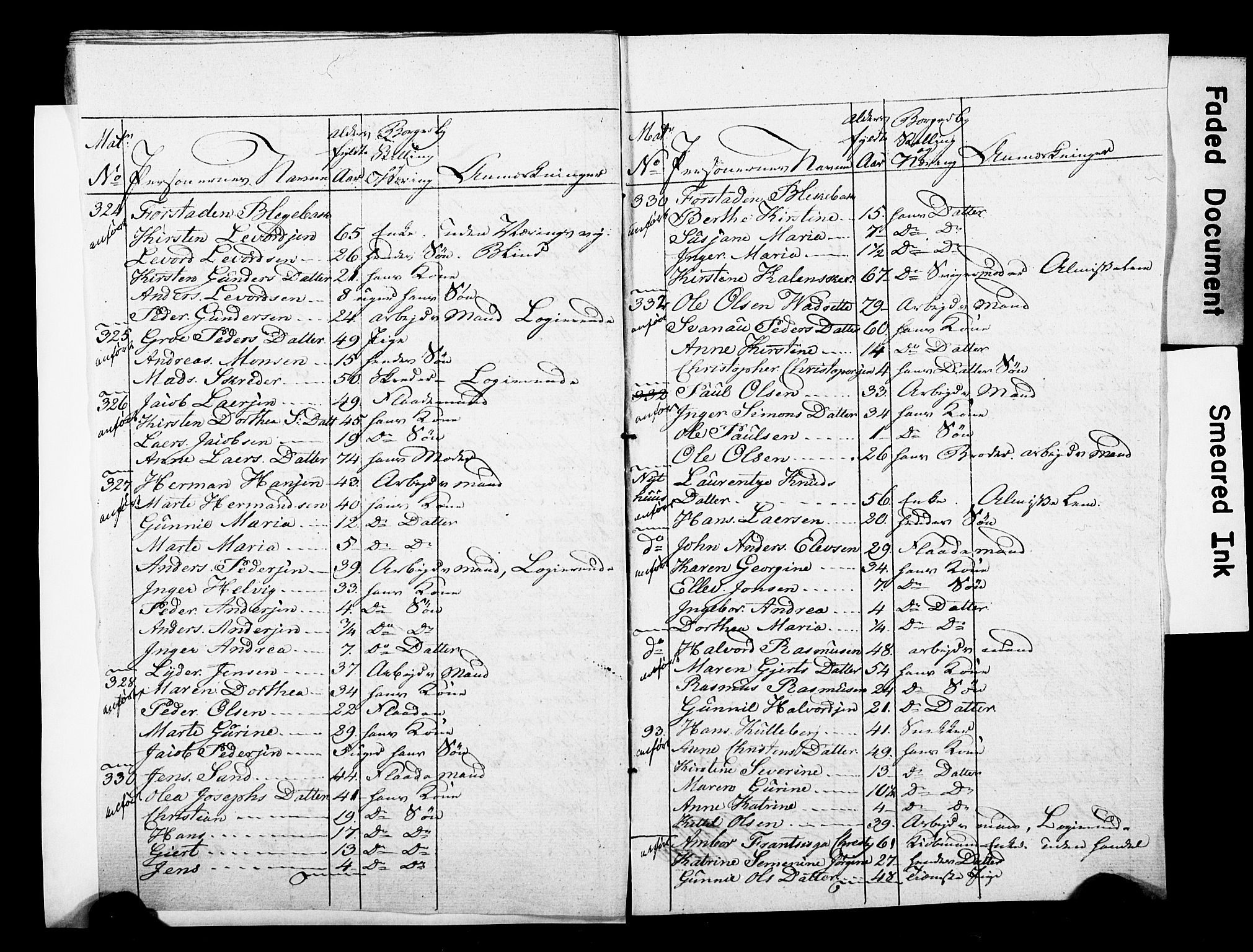 , 1825 Census for Skien parish, 1825, p. 21