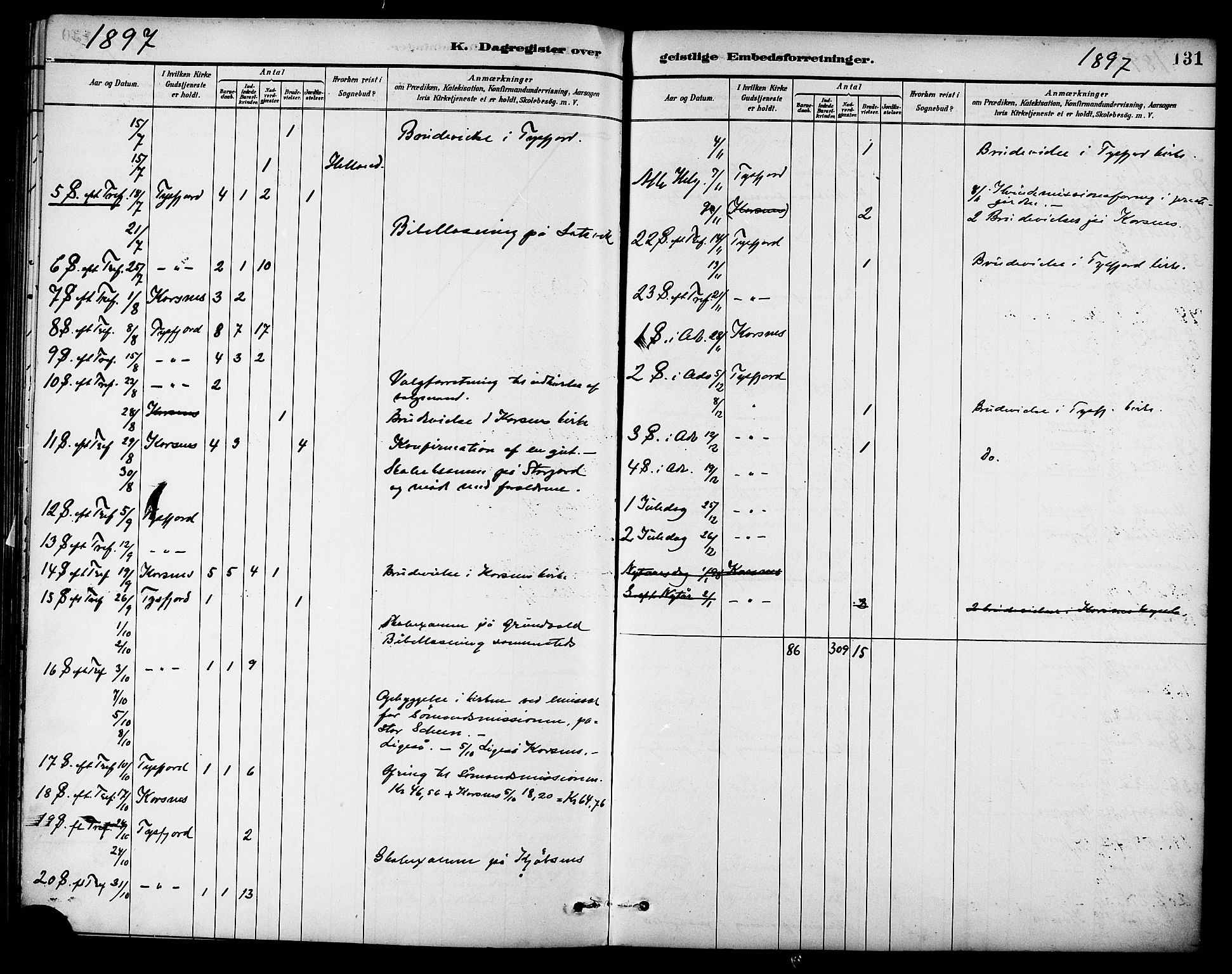 Ministerialprotokoller, klokkerbøker og fødselsregistre - Nordland, AV/SAT-A-1459/861/L0870: Parish register (official) no. 861A05, 1889-1903, p. 131