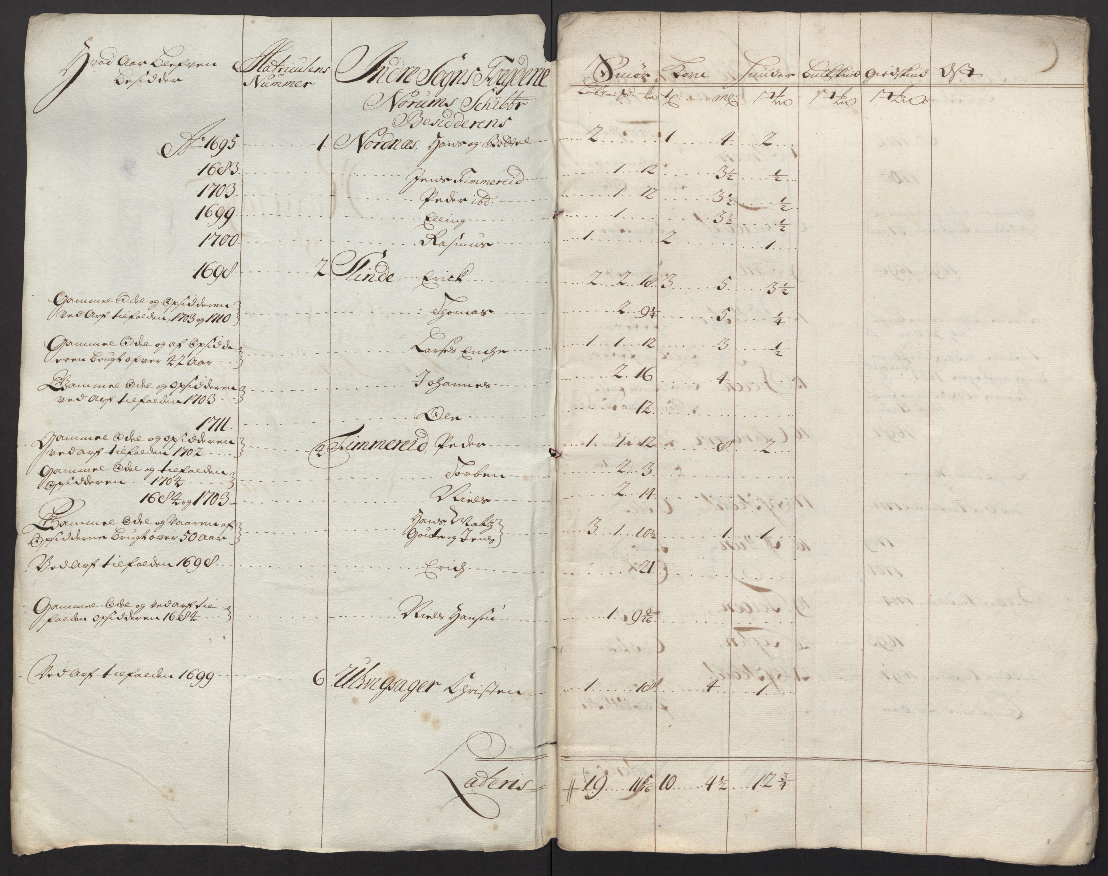 Rentekammeret inntil 1814, Reviderte regnskaper, Fogderegnskap, RA/EA-4092/R52/L3321: Fogderegnskap Sogn, 1717-1718, p. 227