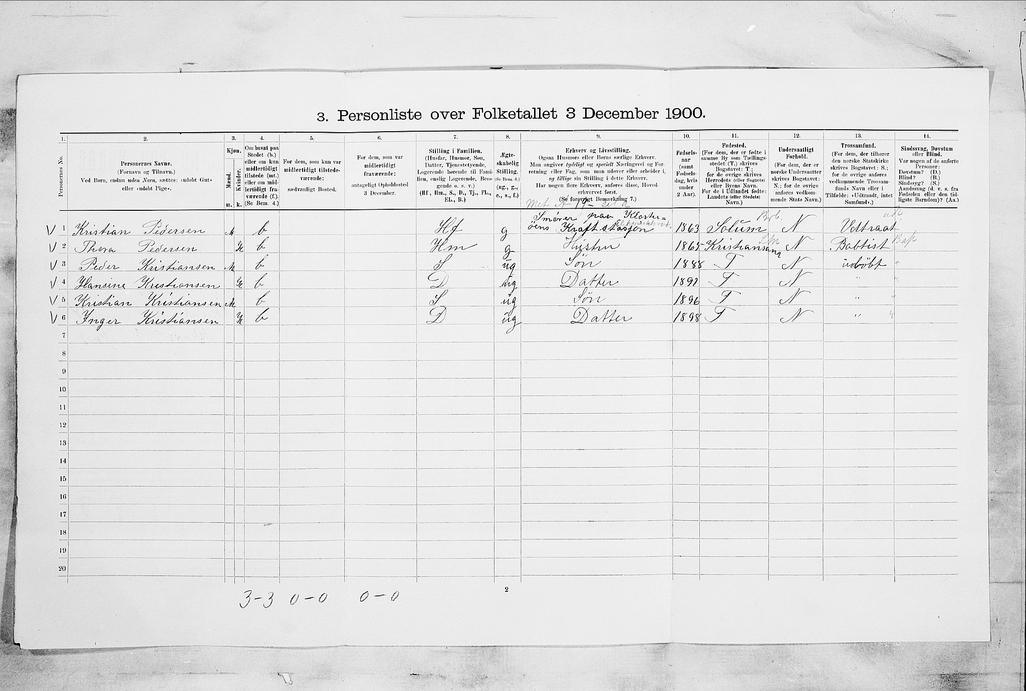 SAKO, 1900 census for Skien, 1900, p. 2373