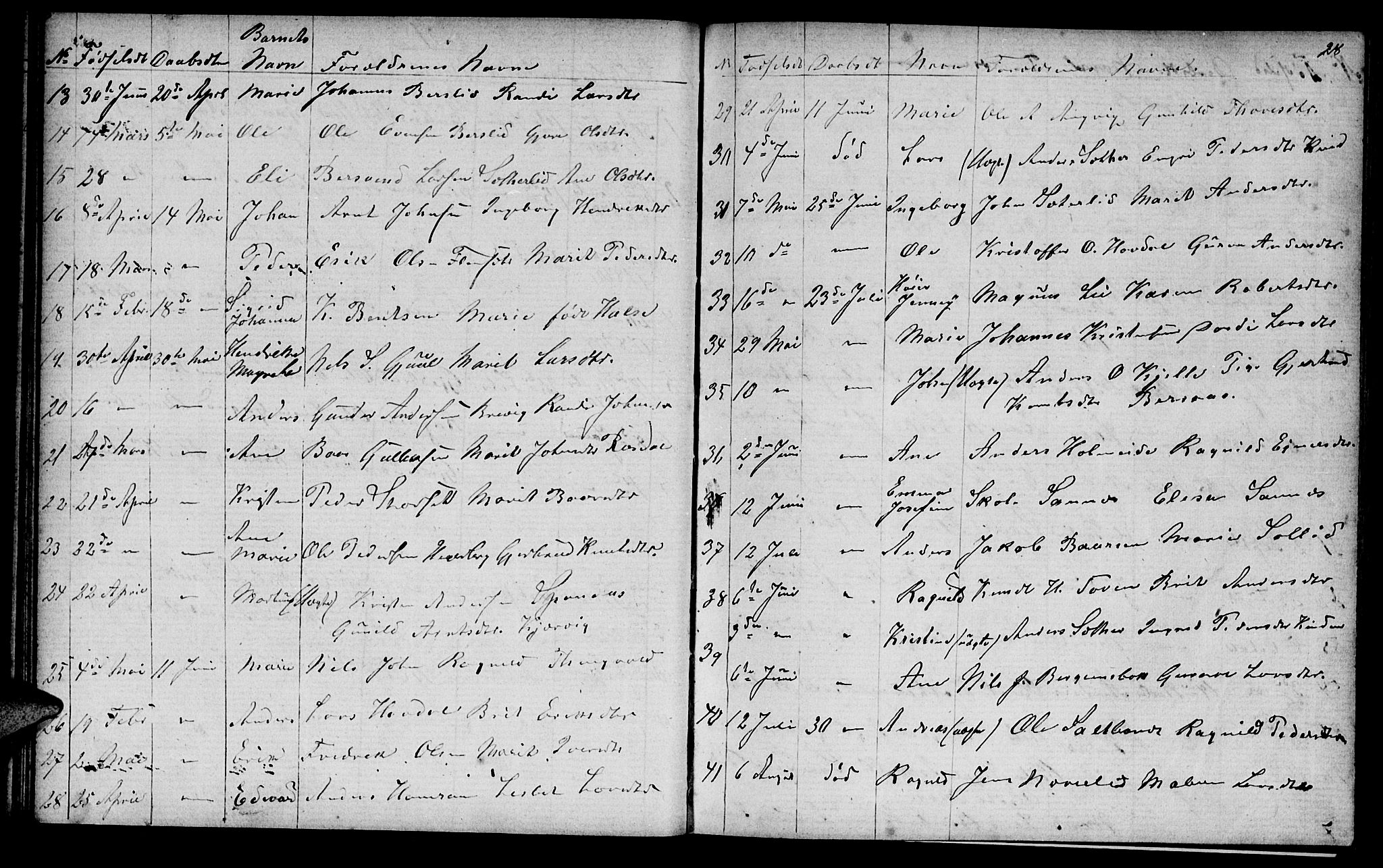 Ministerialprotokoller, klokkerbøker og fødselsregistre - Møre og Romsdal, AV/SAT-A-1454/586/L0991: Parish register (copy) no. 586C02, 1862-1892, p. 28