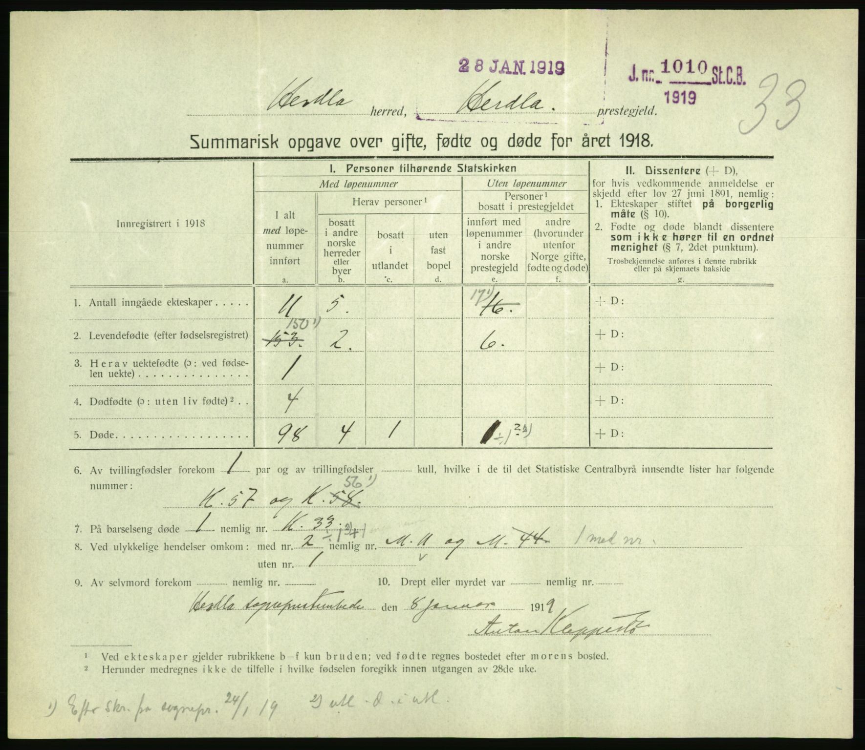 Statistisk sentralbyrå, Sosiodemografiske emner, Befolkning, RA/S-2228/D/Df/Dfb/Dfbh/L0059: Summariske oppgaver over gifte, fødte og døde for hele landet., 1918, p. 963