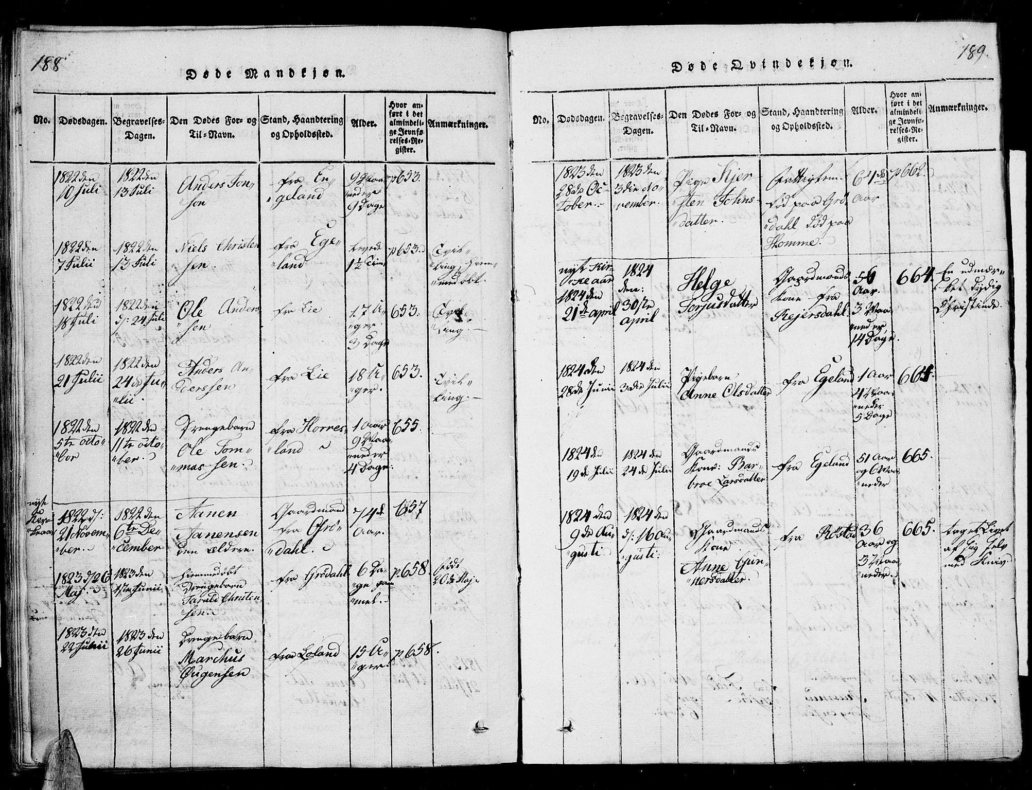 Vennesla sokneprestkontor, AV/SAK-1111-0045/Fa/Fac/L0003: Parish register (official) no. A 3, 1820-1834, p. 188-189