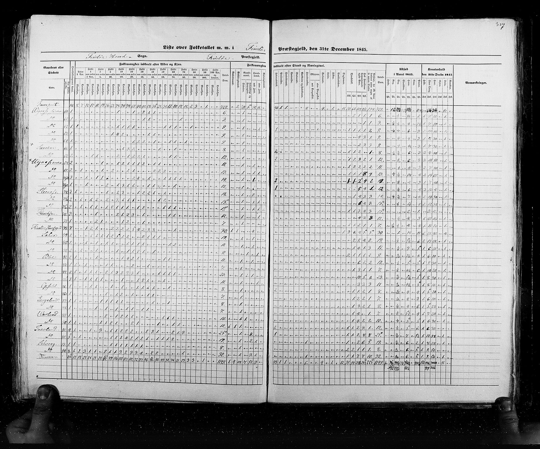 RA, Census 1845, vol. 6: Lister og Mandal amt og Stavanger amt, 1845, p. 327