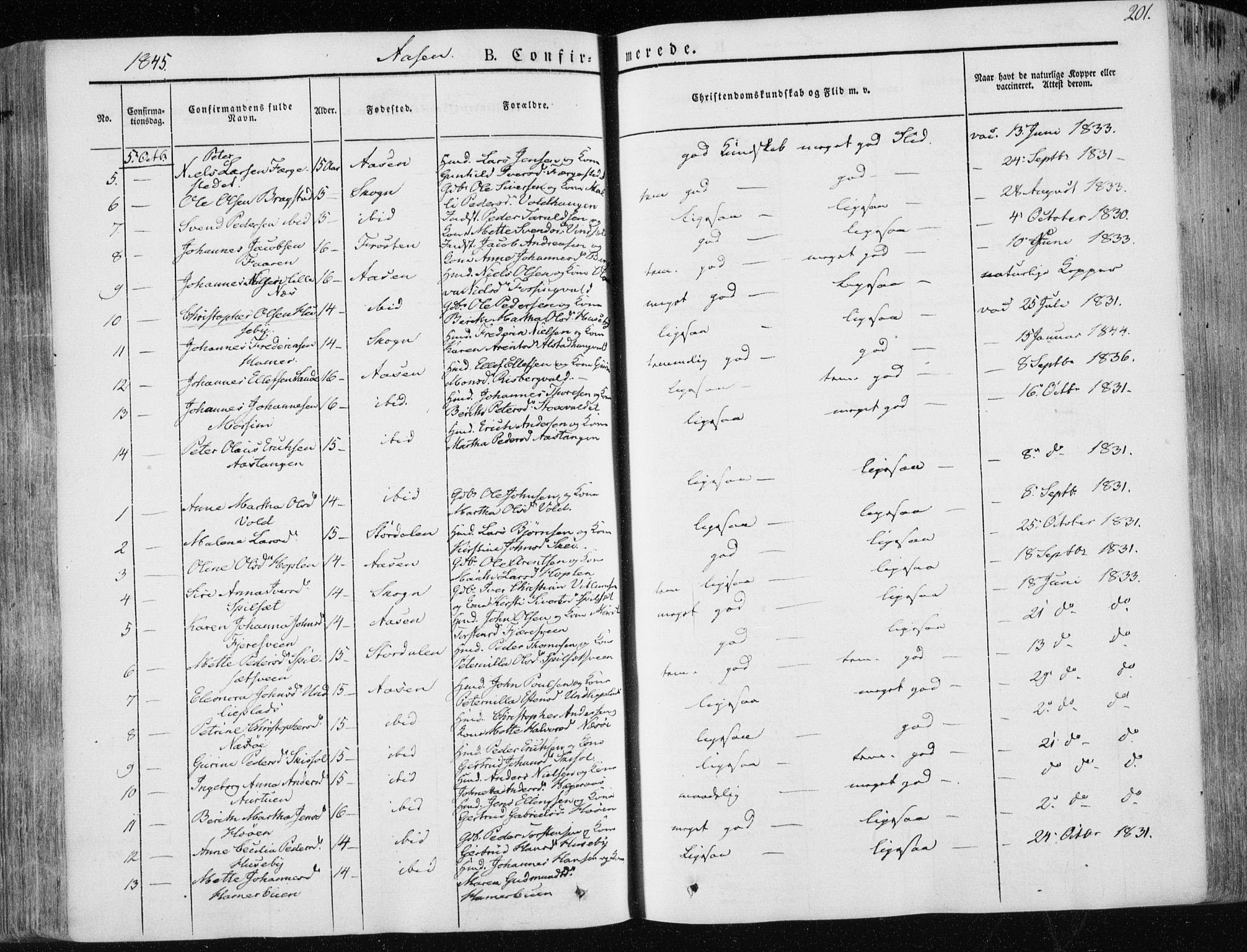 Ministerialprotokoller, klokkerbøker og fødselsregistre - Nord-Trøndelag, SAT/A-1458/713/L0115: Parish register (official) no. 713A06, 1838-1851, p. 201
