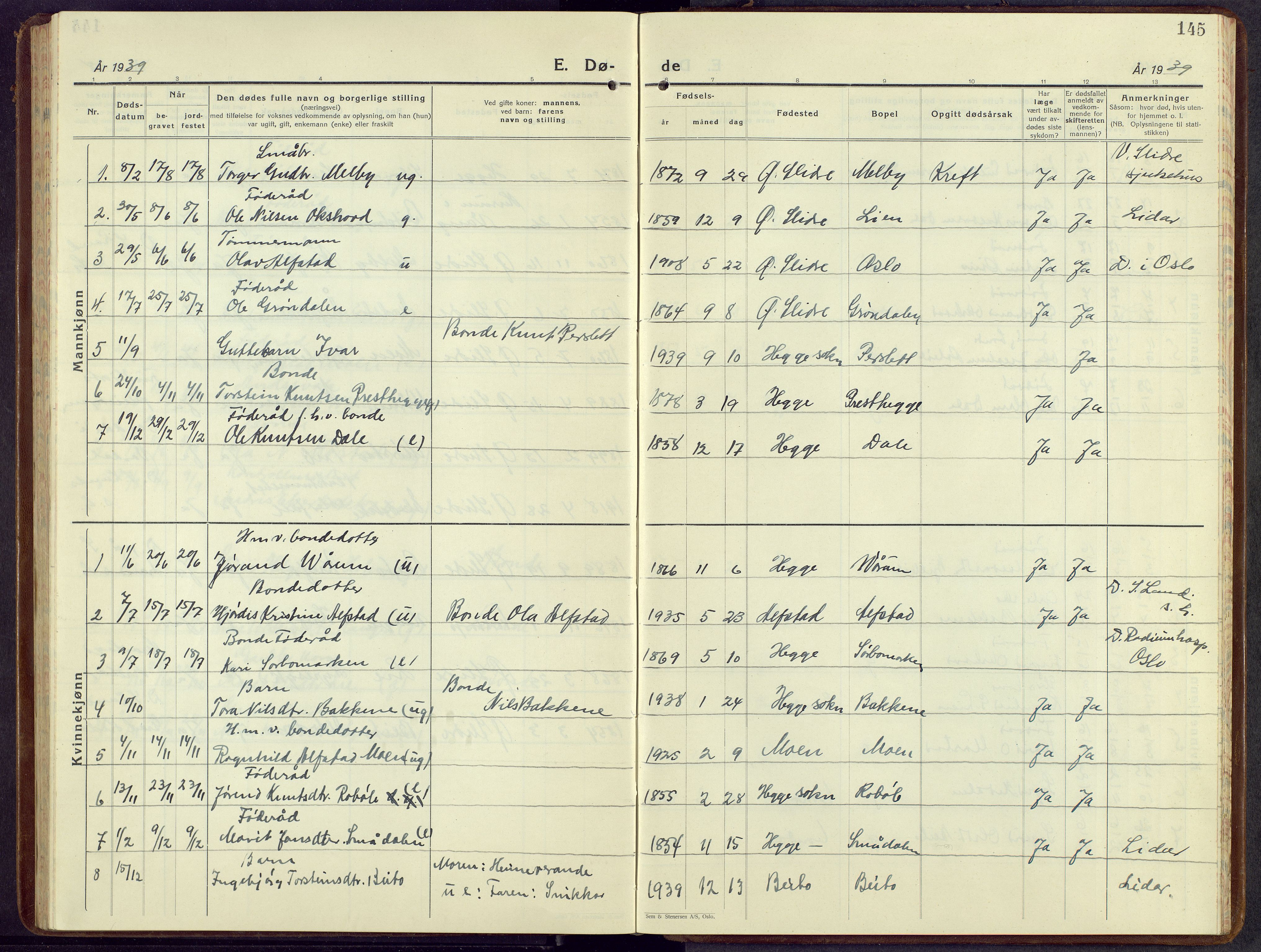 Øystre Slidre prestekontor, AV/SAH-PREST-138/H/Ha/Hab/L0010: Parish register (copy) no. 10, 1928-1948, p. 145