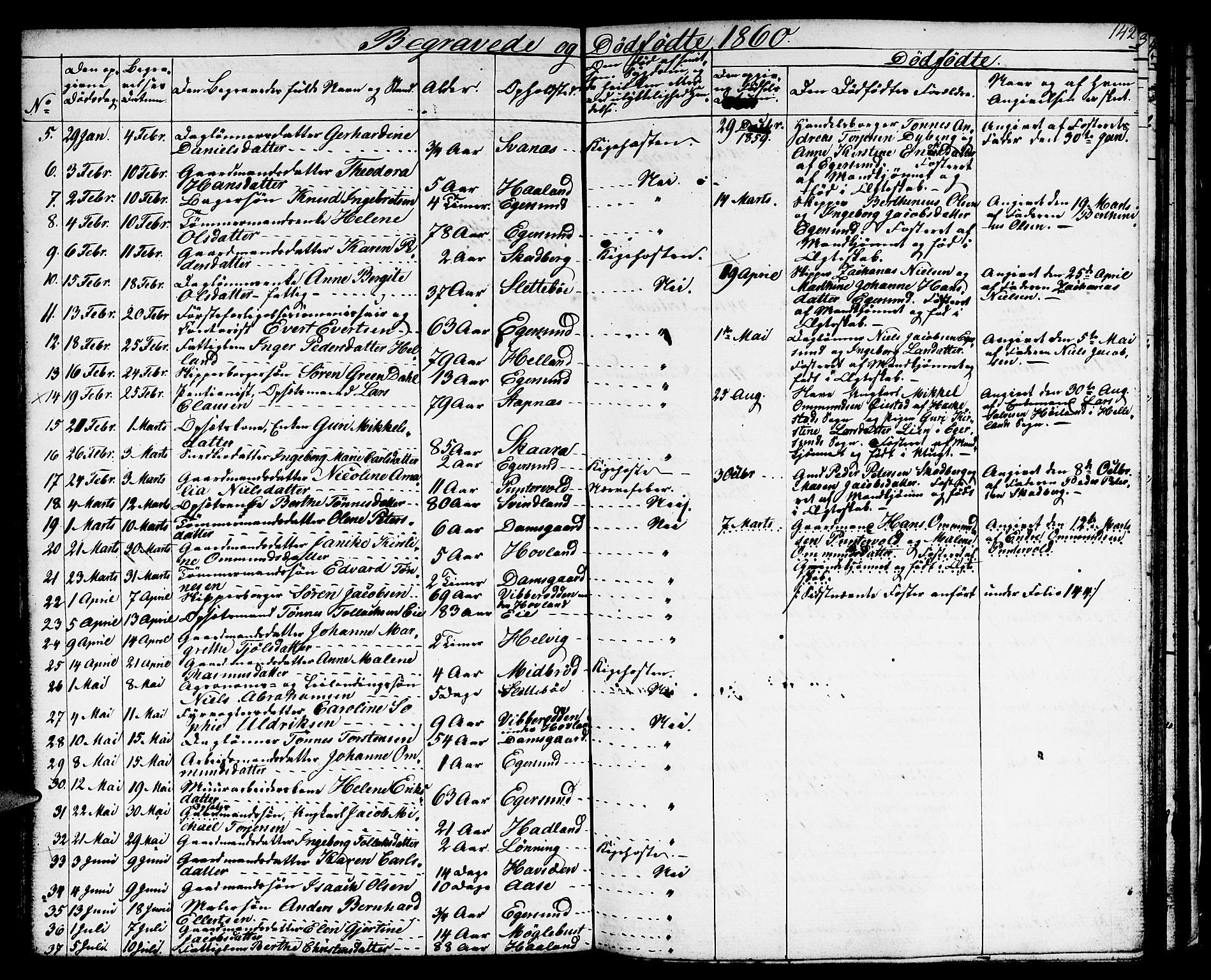 Eigersund sokneprestkontor, AV/SAST-A-101807/S09/L0004: Parish register (copy) no. B 4, 1855-1871, p. 142