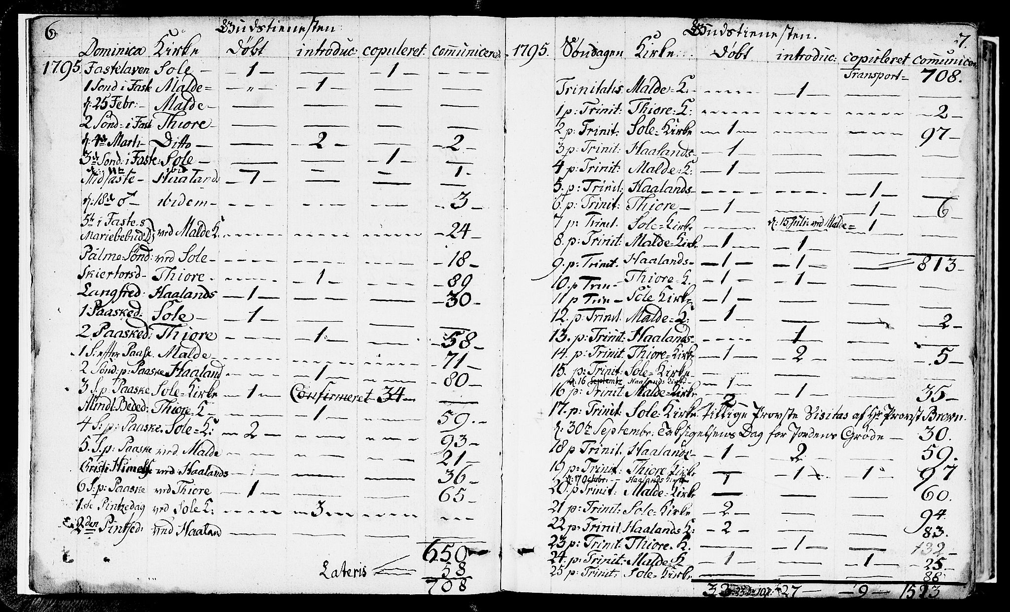 Håland sokneprestkontor, SAST/A-101802/001/30BA/L0003: Parish register (official) no. A 3, 1794-1815, p. 6-7