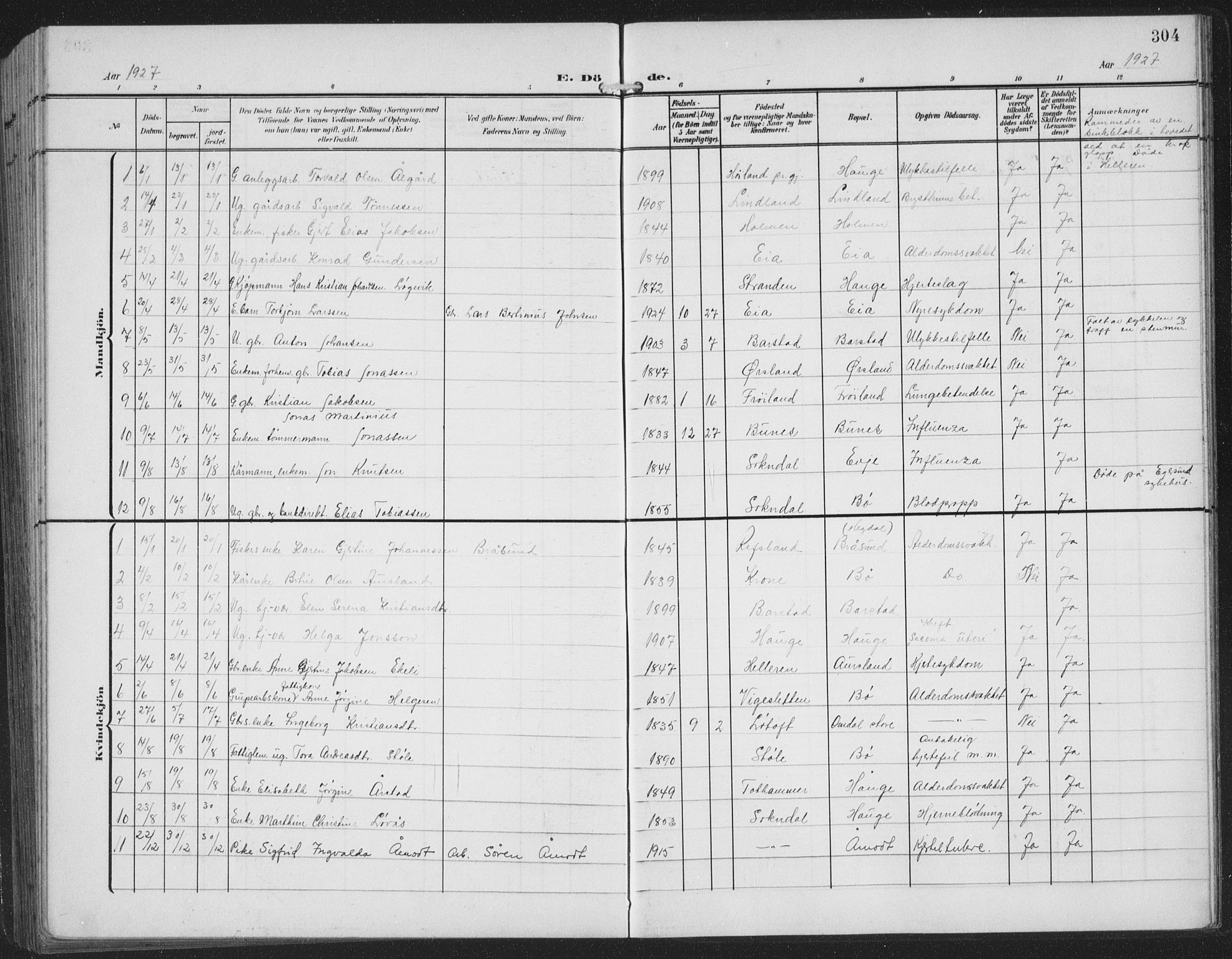 Sokndal sokneprestkontor, AV/SAST-A-101808: Parish register (copy) no. B 8, 1908-1934, p. 304