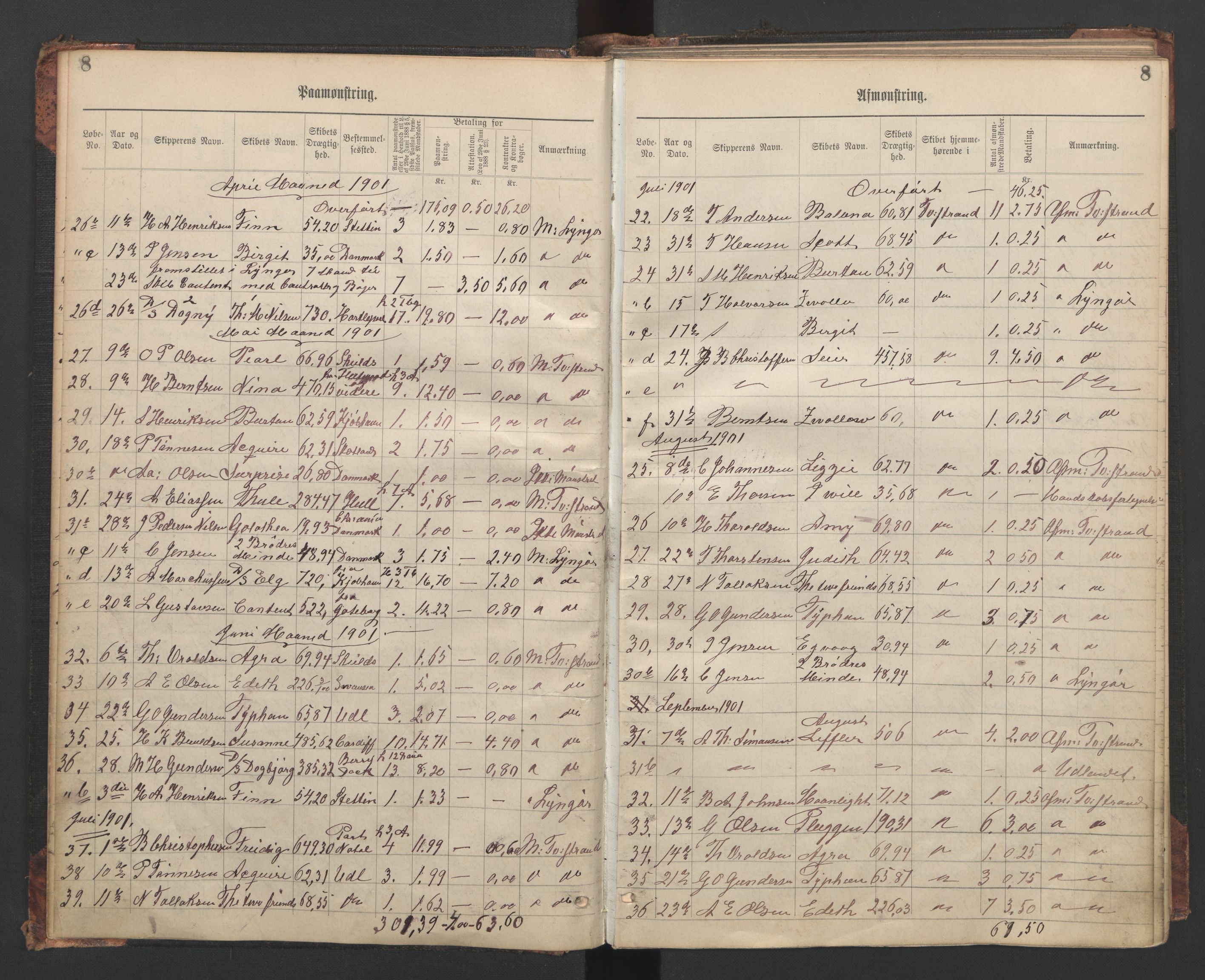 Tvedestrand mønstringskrets, AV/SAK-2031-0011/G/Ga/L0003: Mønstringsjournal, U-47, 1900-1949, p. 11