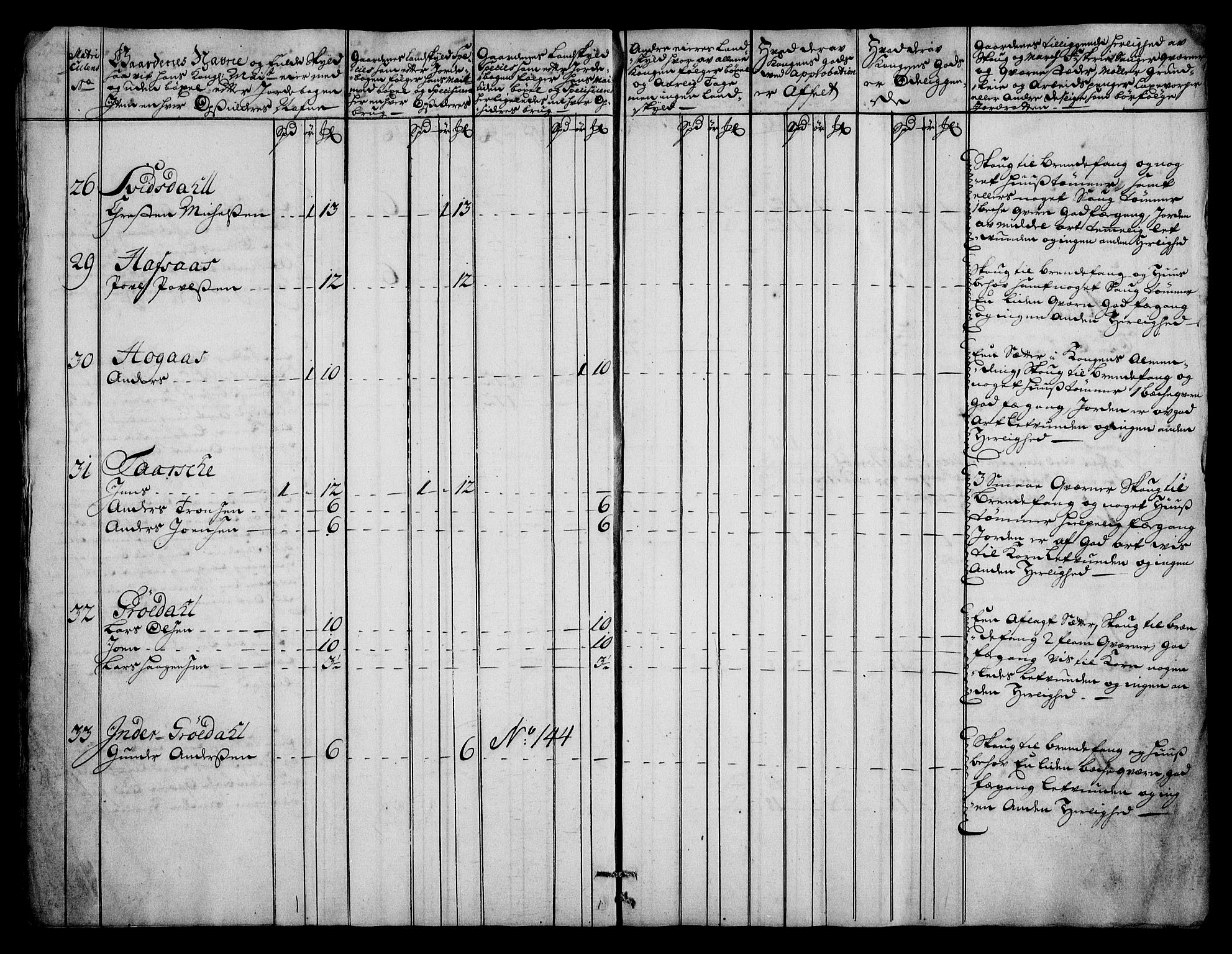 Rentekammeret inntil 1814, Realistisk ordnet avdeling, AV/RA-EA-4070/N/Na/L0006/0008: [XI k]: Assignert krongods nordafjells (1720, 1722, 1727 og 1728): / Nordmøre fogderi, 1727