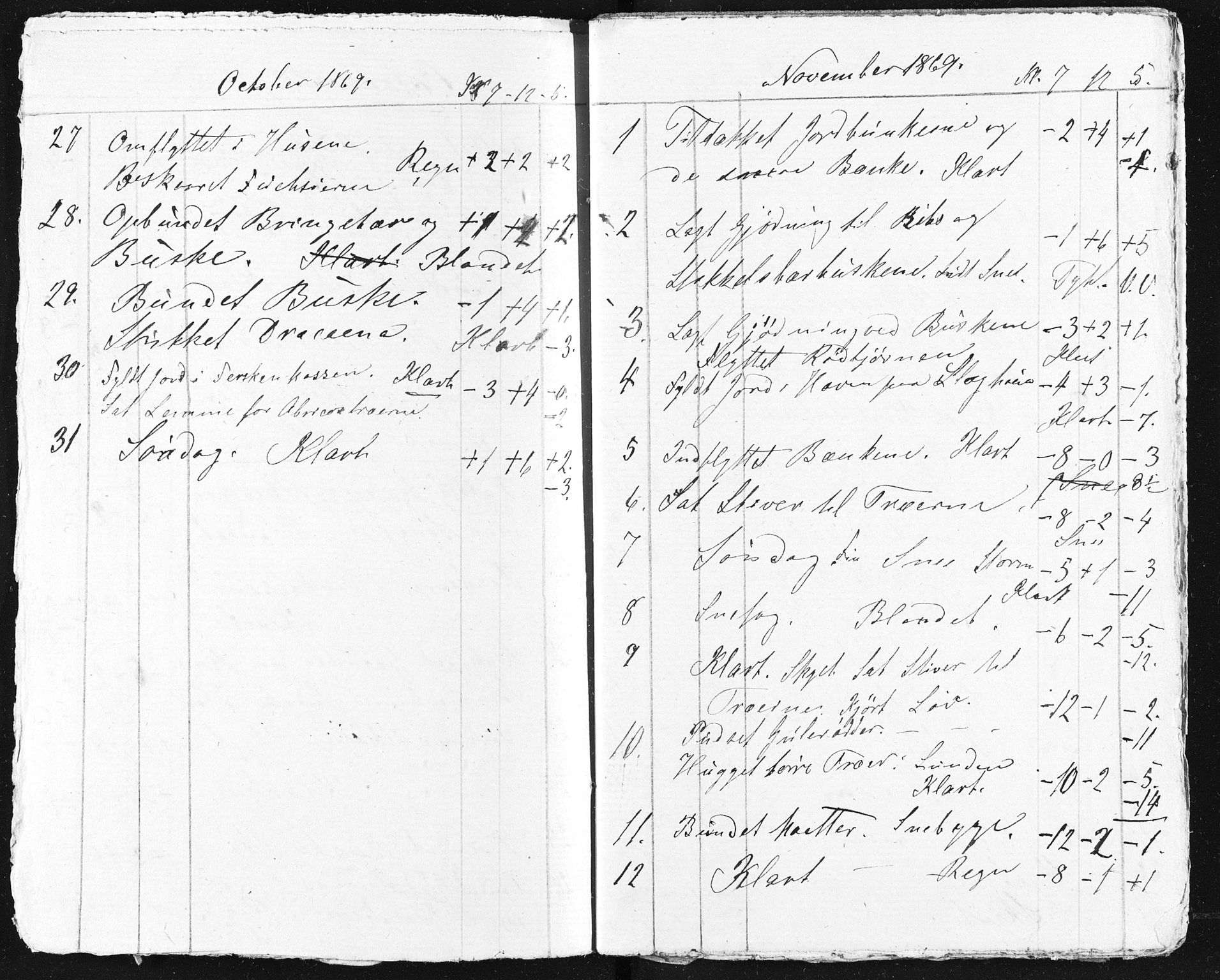 Familien Aalls privatarkiv , NESJ/NJM-005/E-00003/L0001/0003/0008: Dag- og notatbøker / Dølner dagbokpakke 001, 1869-1871