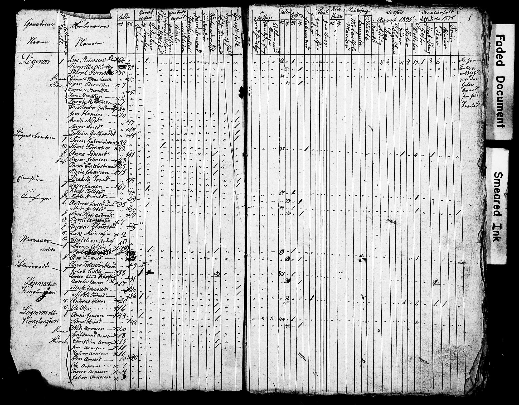 SAO, Census 1835 for Asker, 1835, p. 3