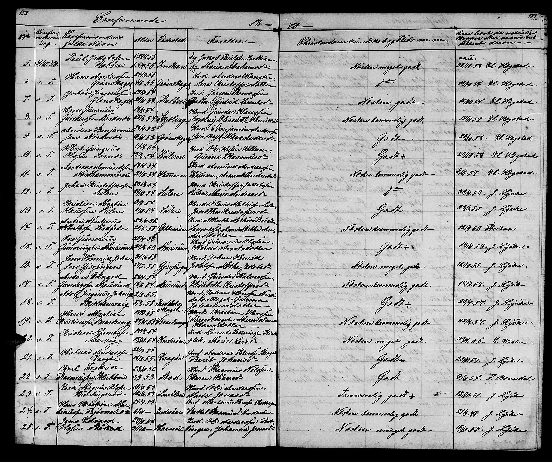 Ministerialprotokoller, klokkerbøker og fødselsregistre - Sør-Trøndelag, SAT/A-1456/640/L0583: Parish register (copy) no. 640C01, 1866-1877, p. 152-153