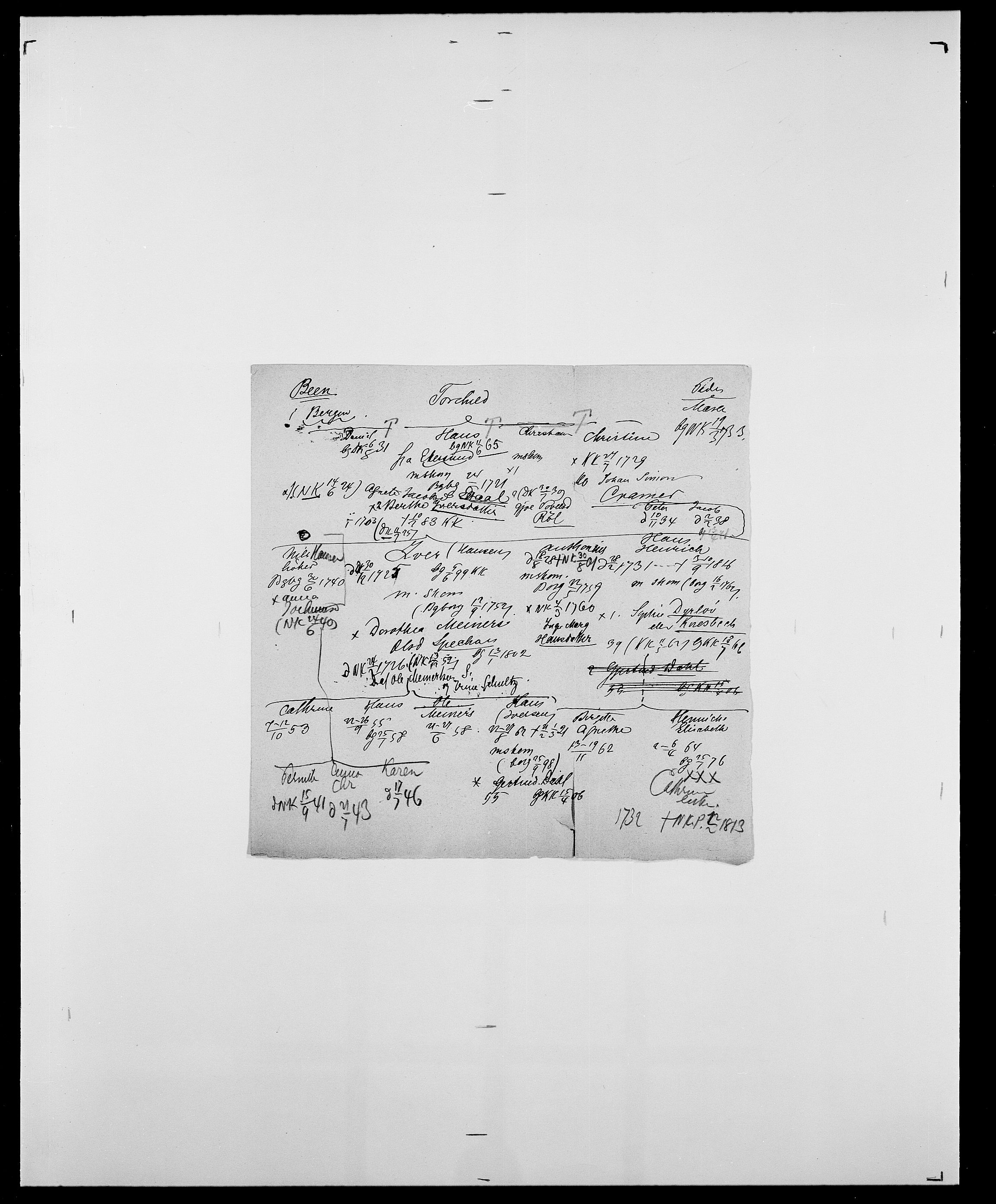 Delgobe, Charles Antoine - samling, AV/SAO-PAO-0038/D/Da/L0003: Barca - Bergen, p. 635