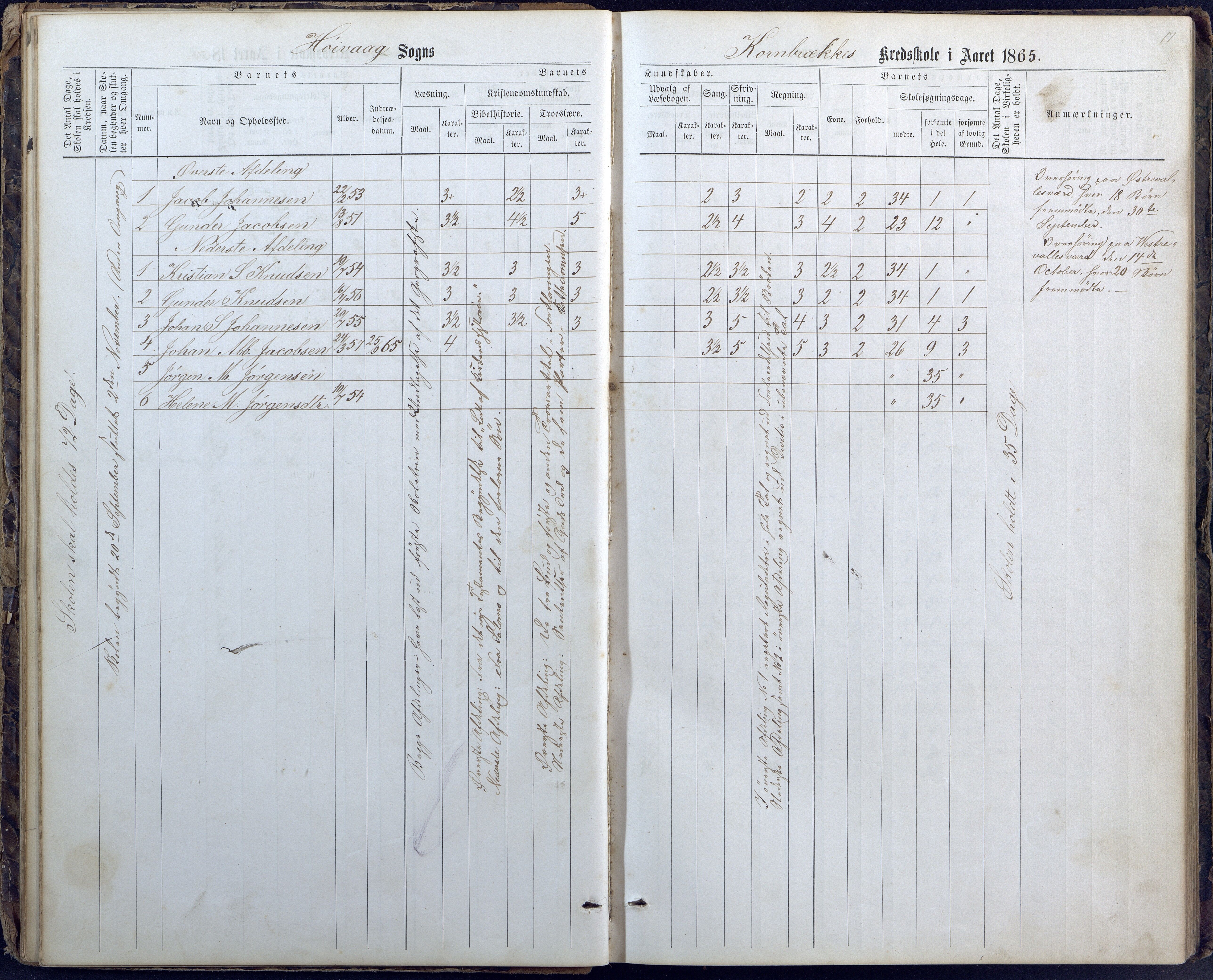 Høvåg kommune, AAMA/KA0927-PK/1/05/L0400: Eksamensprotokoll for Vallesverd skoledistrikt, 1863-1884, p. 17