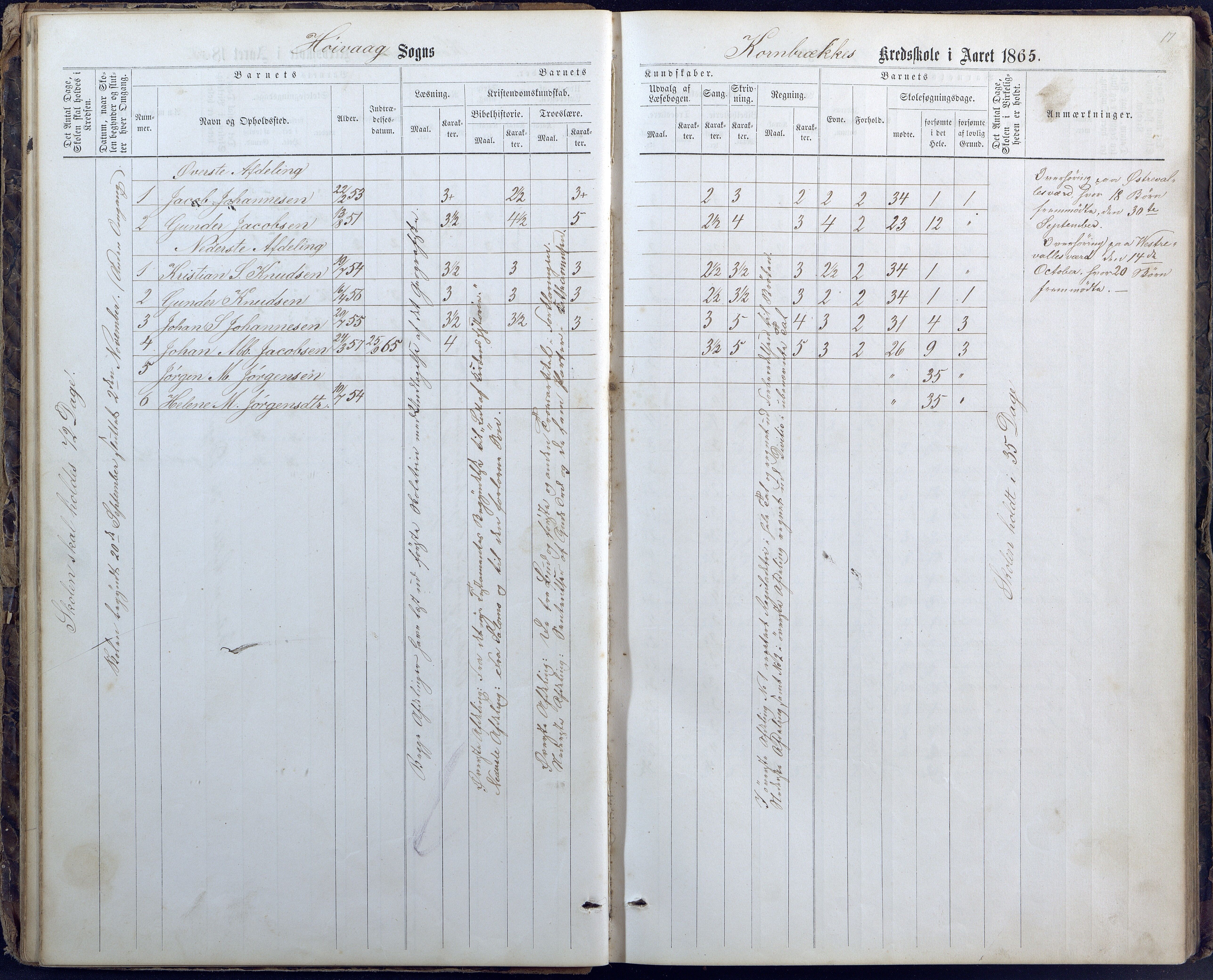 Høvåg kommune, AAKS/KA0927-PK/1/05/L0400: Eksamensprotokoll for Vallesverd skoledistrikt, 1863-1884, p. 17