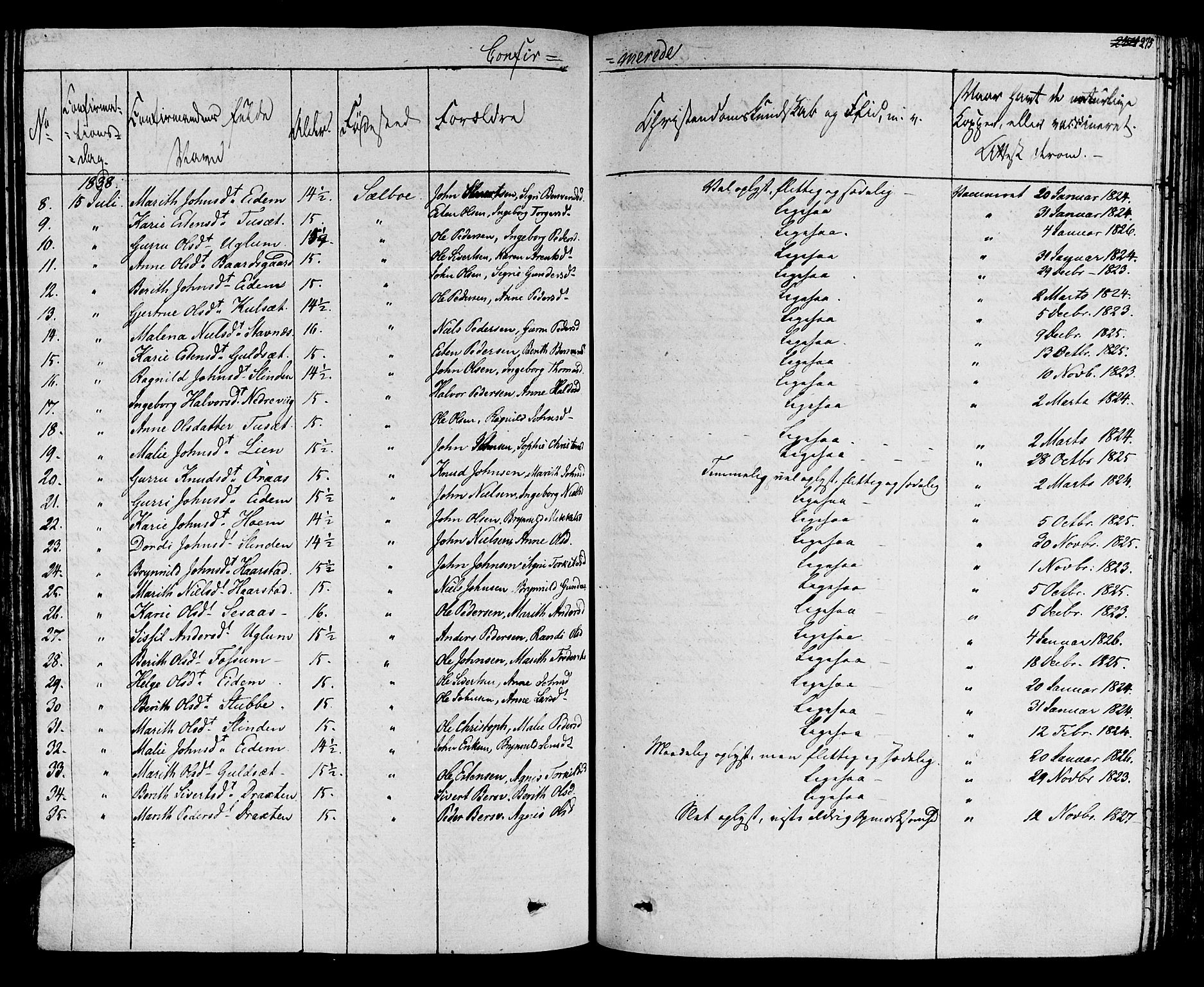 Ministerialprotokoller, klokkerbøker og fødselsregistre - Sør-Trøndelag, SAT/A-1456/695/L1143: Parish register (official) no. 695A05 /1, 1824-1842, p. 275