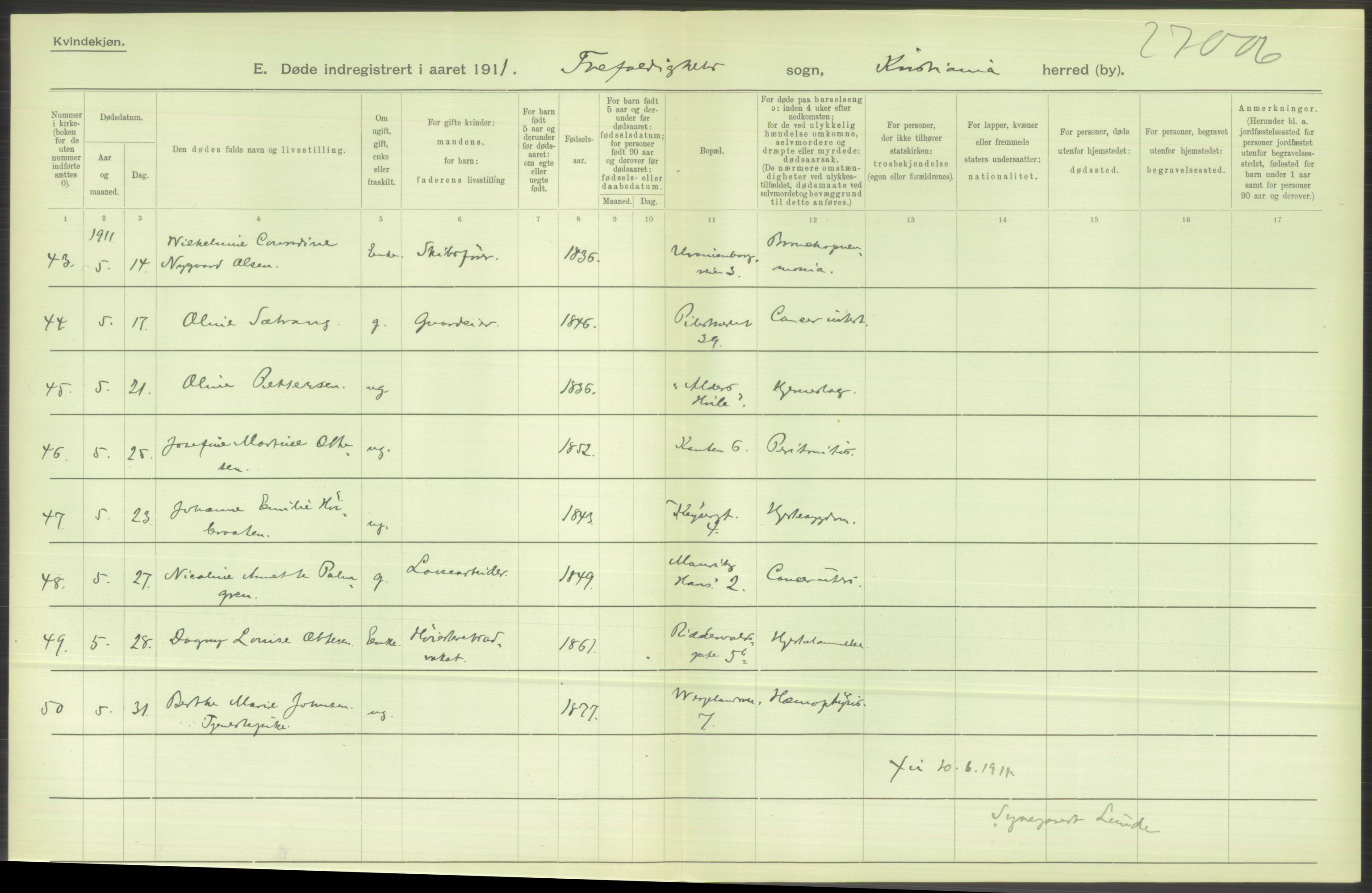 Statistisk sentralbyrå, Sosiodemografiske emner, Befolkning, AV/RA-S-2228/D/Df/Dfb/Dfba/L0010: Kristiania: Døde kvinner samt dødfødte., 1911, p. 528