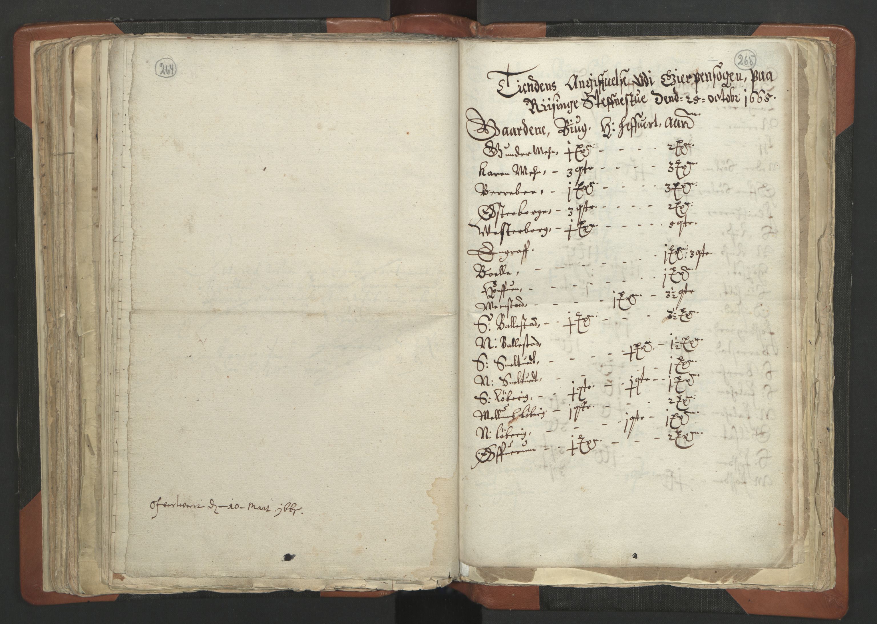 RA, Vicar's Census 1664-1666, no. 12: Øvre Telemark deanery, Nedre Telemark deanery and Bamble deanery, 1664-1666, p. 264-265
