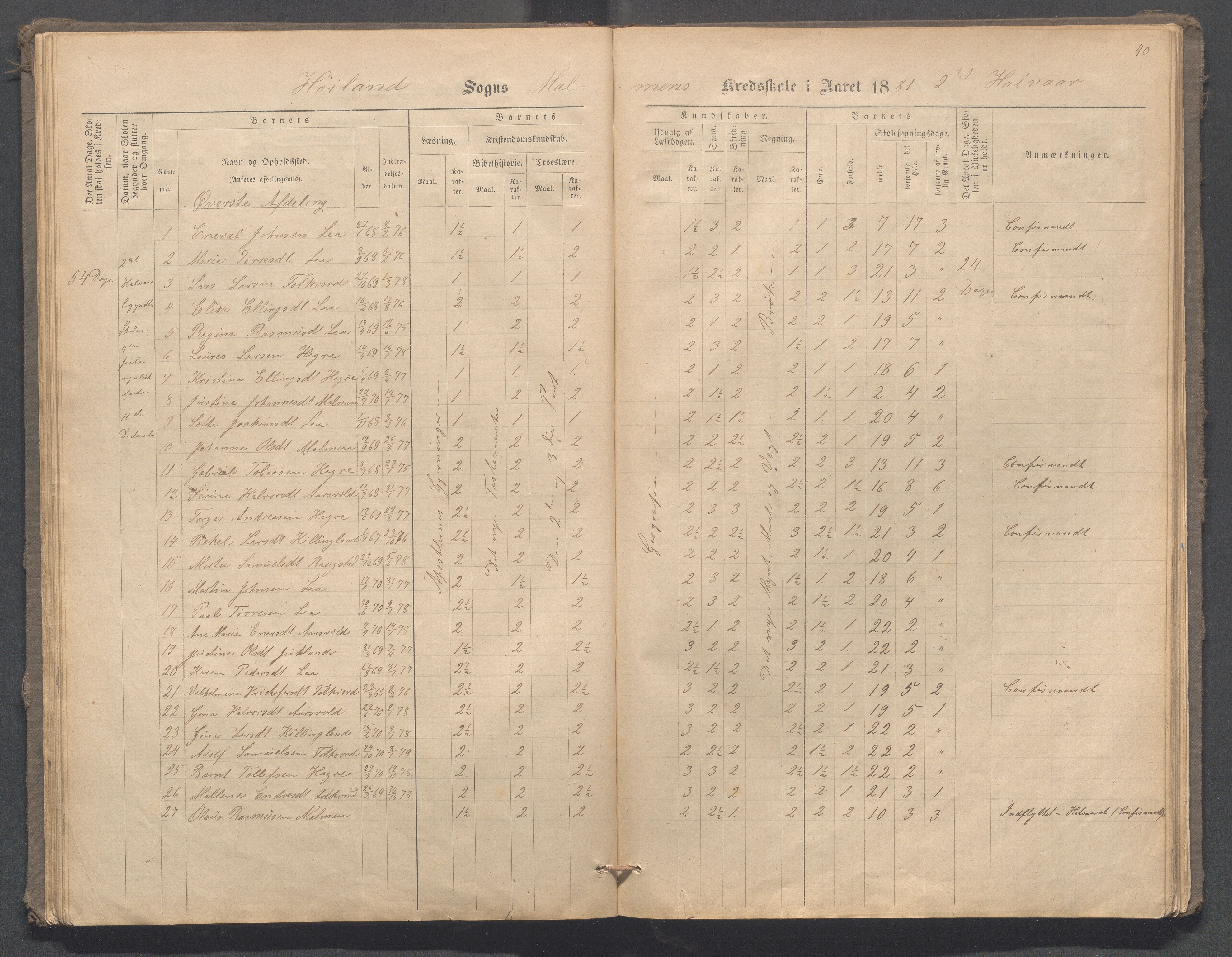 Høyland kommune - Malmheim skole, IKAR/K-100082/F/L0001: Skoleprotokoll, 1873-1888, p. 40