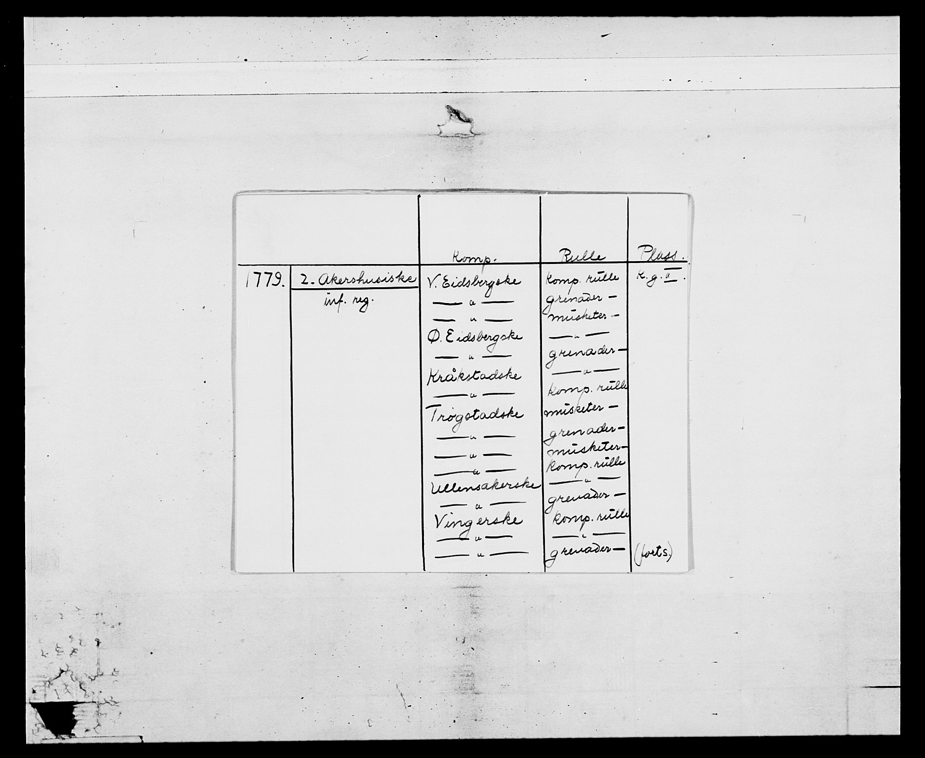 Generalitets- og kommissariatskollegiet, Det kongelige norske kommissariatskollegium, AV/RA-EA-5420/E/Eh/L0044: 2. Akershusiske nasjonale infanteriregiment, 1779-1787, p. 2