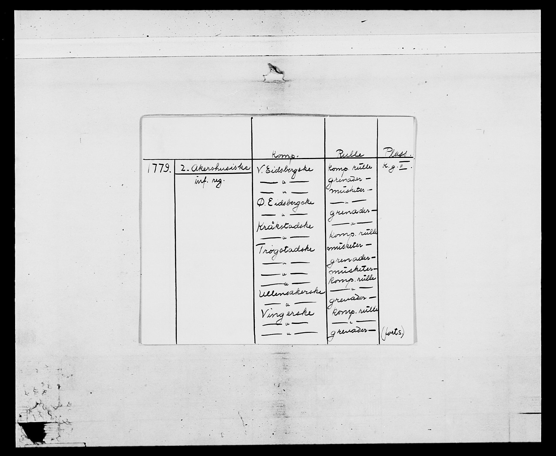 Generalitets- og kommissariatskollegiet, Det kongelige norske kommissariatskollegium, AV/RA-EA-5420/E/Eh/L0044: 2. Akershusiske nasjonale infanteriregiment, 1779-1787, p. 2