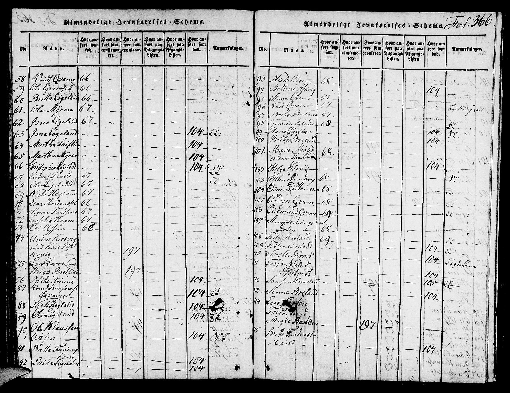 Hjelmeland sokneprestkontor, SAST/A-101843/01/V/L0001: Parish register (copy) no. B 1, 1816-1841, p. 366