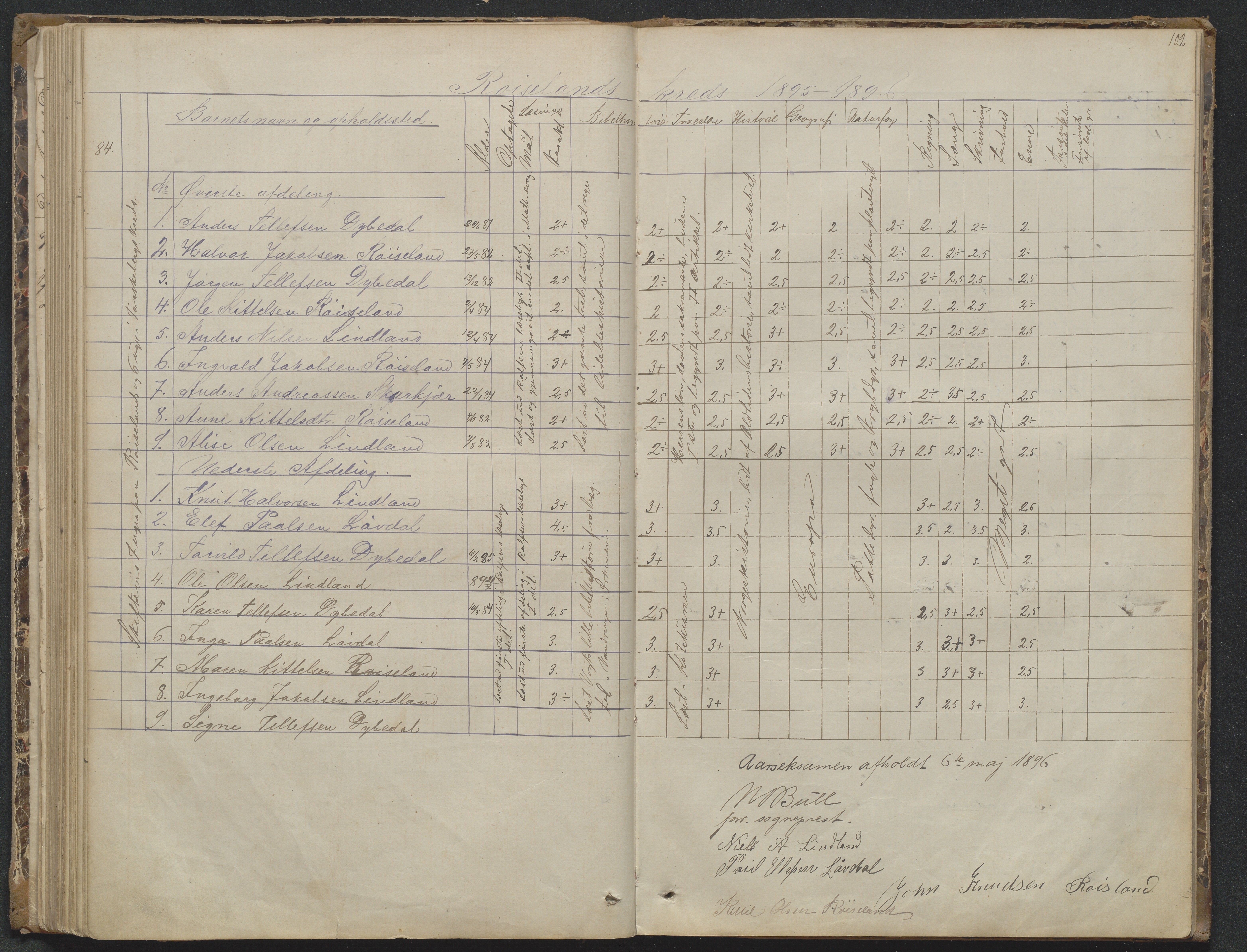 Søndeled kommune, AAKS/KA0913-PK/1/05/05f/L0023: Skoleprotokoll, 1862-1914, p. 102