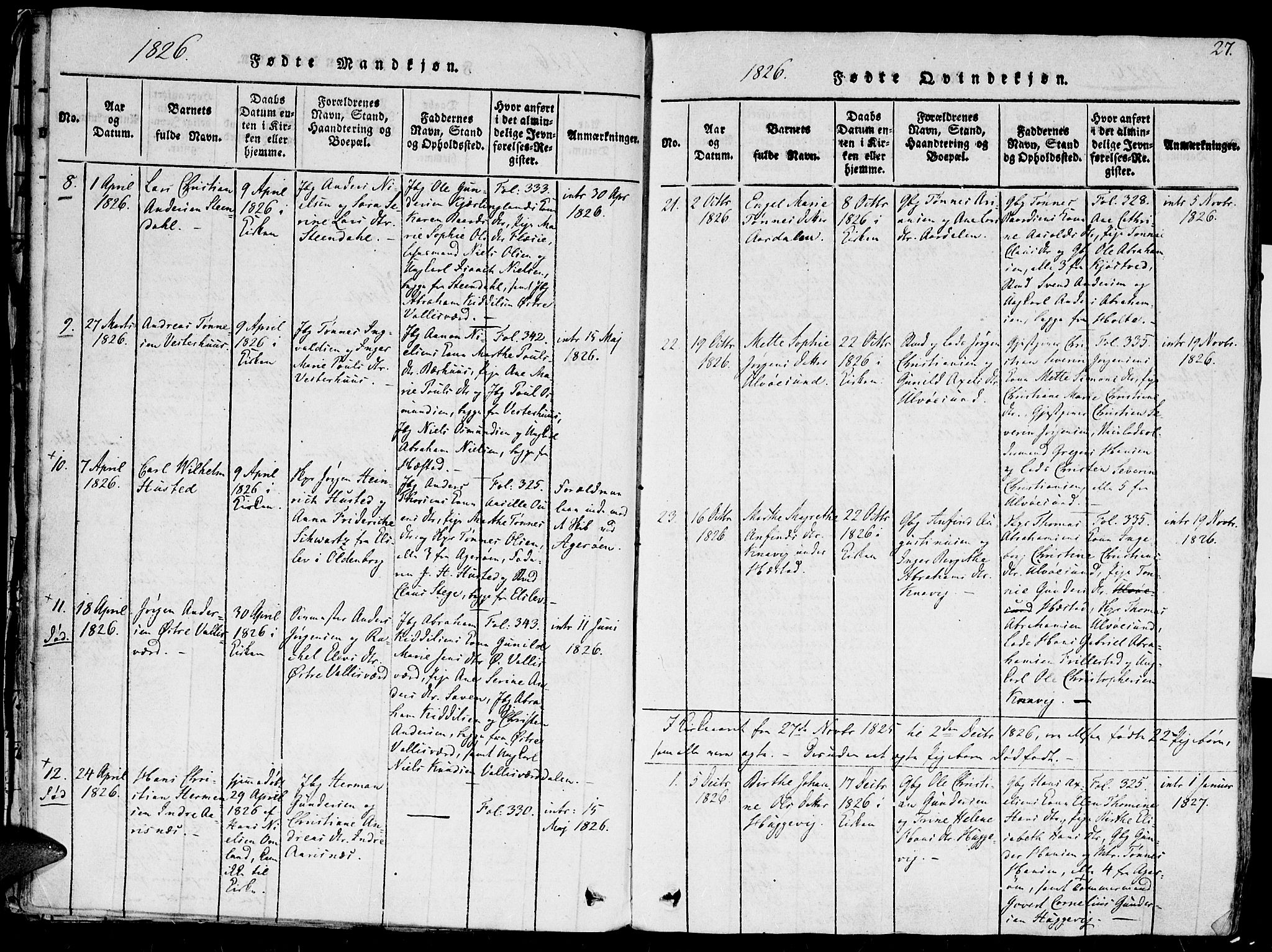 Høvåg sokneprestkontor, SAK/1111-0025/F/Fa/L0001: Parish register (official) no. A 1, 1816-1843, p. 27