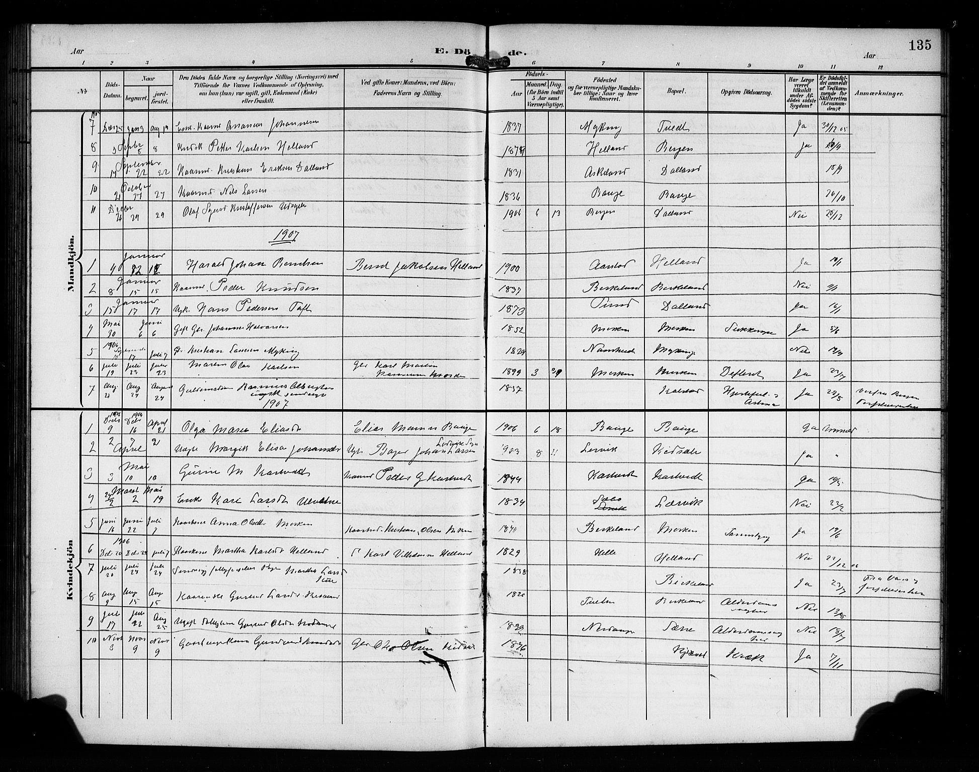 Manger sokneprestembete, AV/SAB-A-76801/H/Hab: Parish register (copy) no. A 2, 1902-1923, p. 135