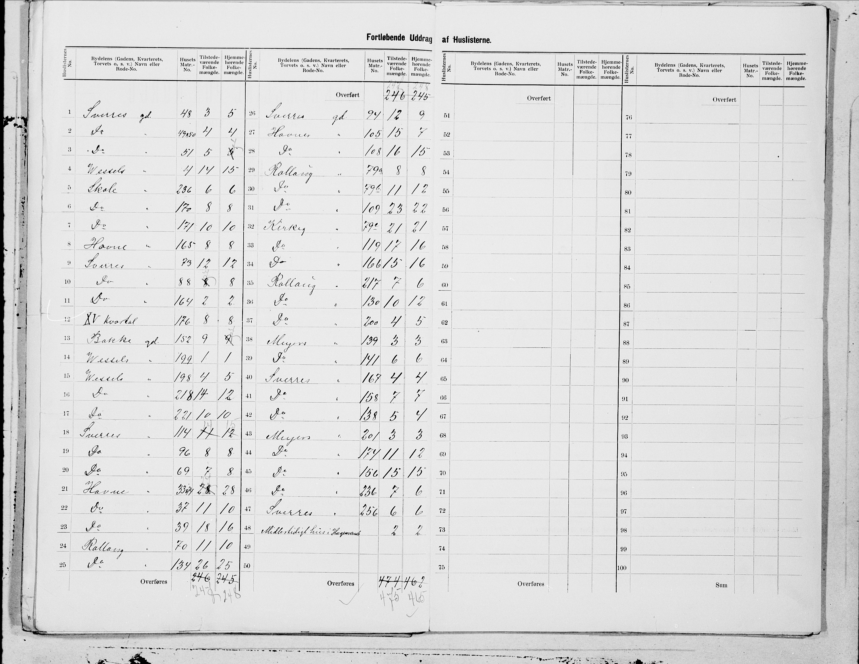 SAT, 1900 census for Namsos, 1900, p. 3