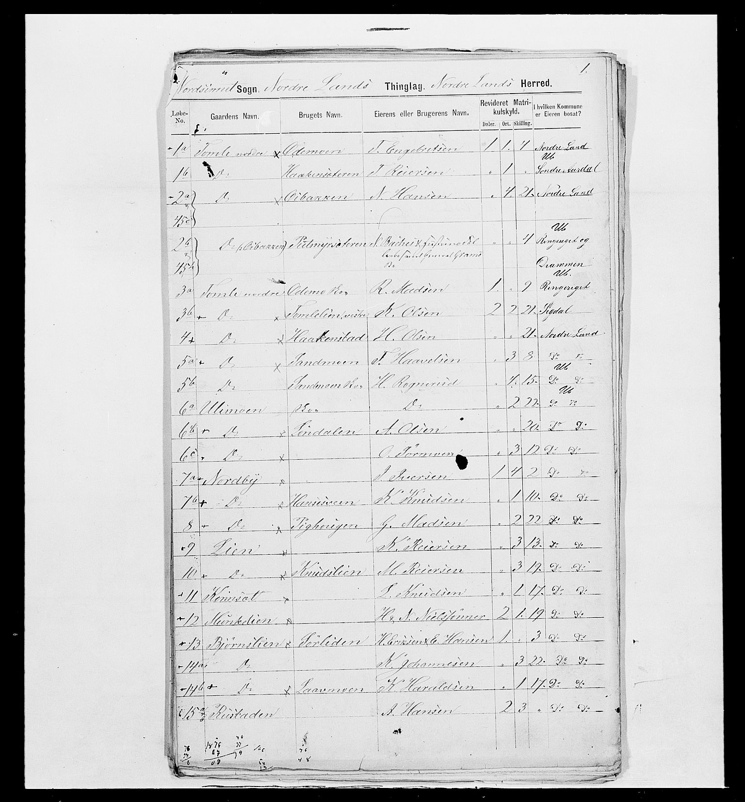 SAH, 1875 census for 0538P Nordre Land, 1875, p. 49