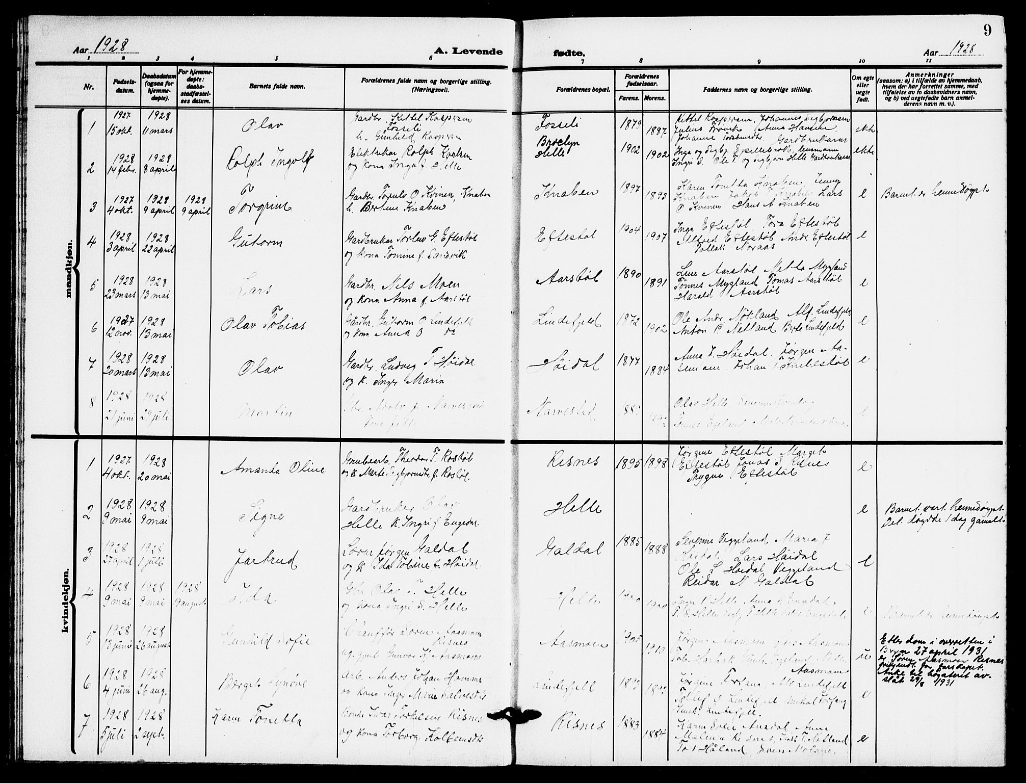 Fjotland sokneprestkontor, AV/SAK-1111-0010/F/Fb/L0004: Parish register (copy) no. B 4, 1925-1941, p. 9