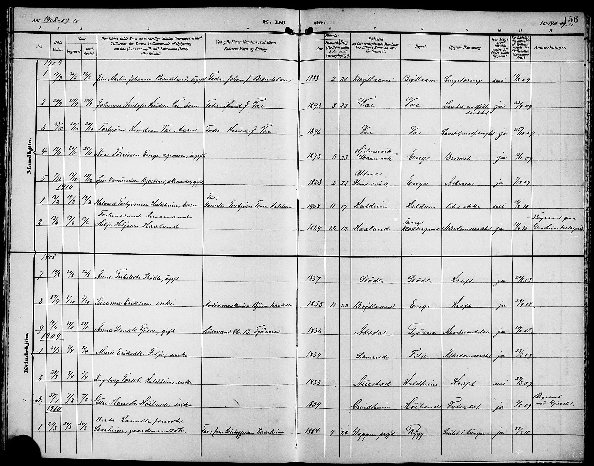 Etne sokneprestembete, SAB/A-75001/H/Hab: Parish register (copy) no. A 6, 1897-1924, p. 156