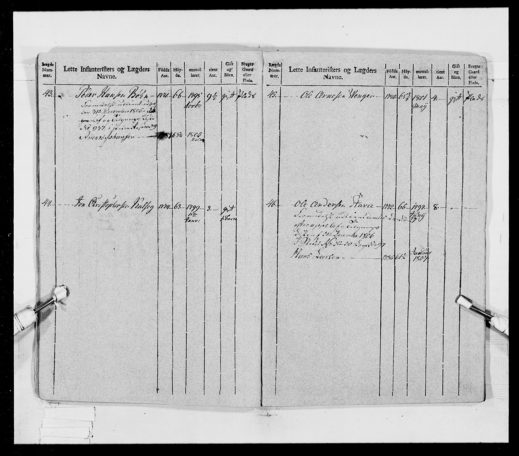 Generalitets- og kommissariatskollegiet, Det kongelige norske kommissariatskollegium, AV/RA-EA-5420/E/Eh/L0023: Norske jegerkorps, 1805, p. 20