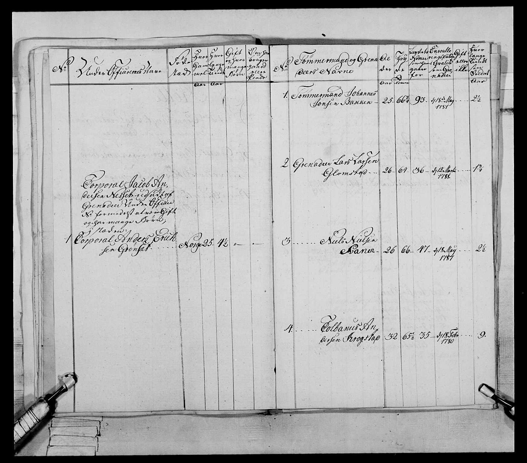 Generalitets- og kommissariatskollegiet, Det kongelige norske kommissariatskollegium, AV/RA-EA-5420/E/Eh/L0079: 2. Trondheimske nasjonale infanteriregiment, 1782-1789, p. 300