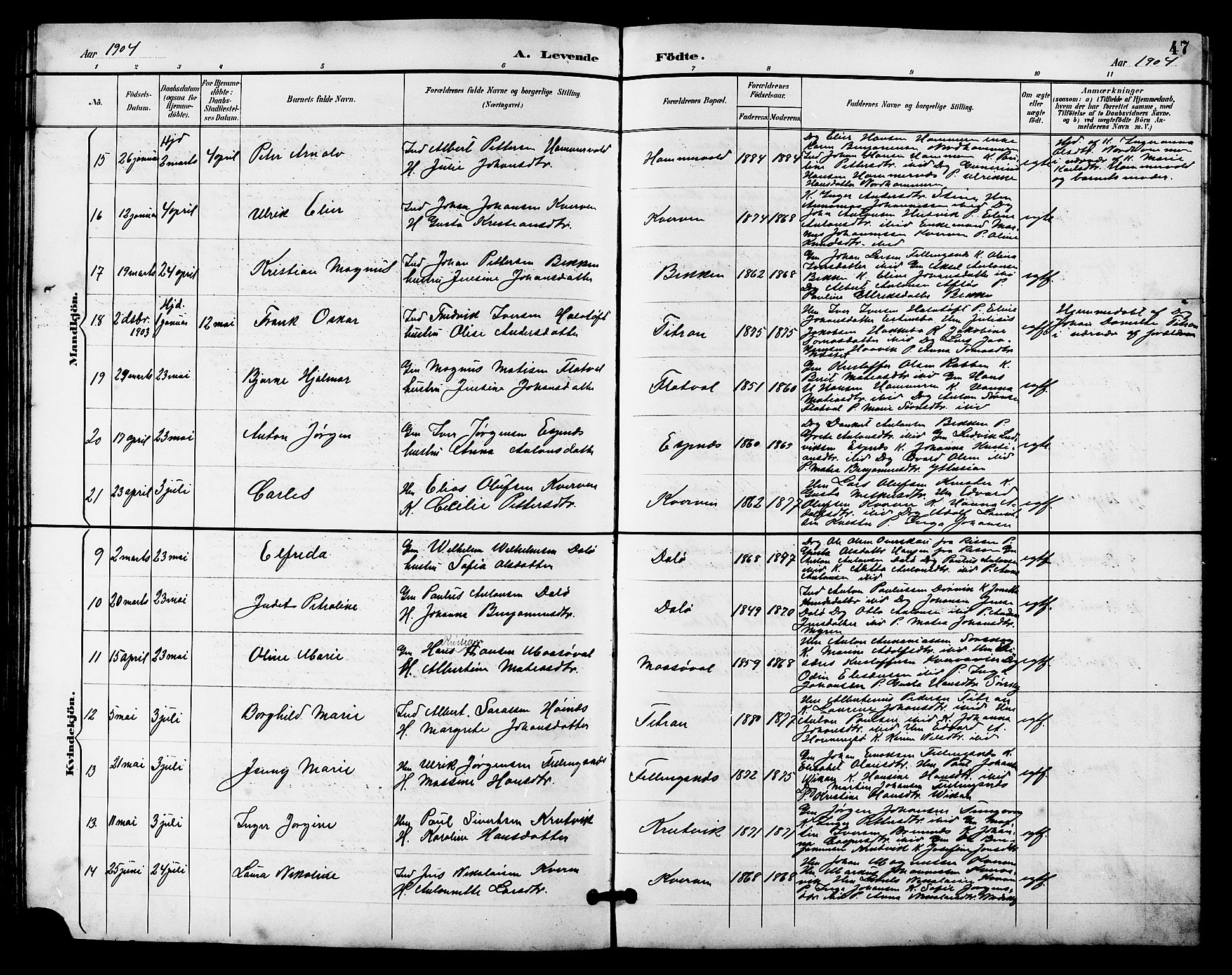 Ministerialprotokoller, klokkerbøker og fødselsregistre - Sør-Trøndelag, SAT/A-1456/641/L0598: Parish register (copy) no. 641C02, 1893-1910, p. 47