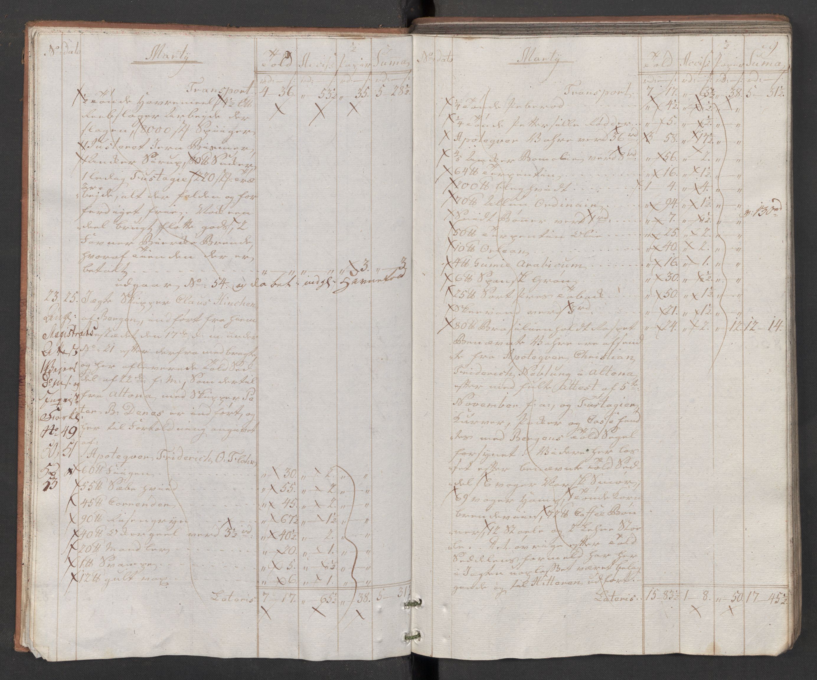 Generaltollkammeret, tollregnskaper, AV/RA-EA-5490/R32/L0043/0001: Tollregnskaper Kristiansund / Hovedtollbok, 1786, p. 8b-9a