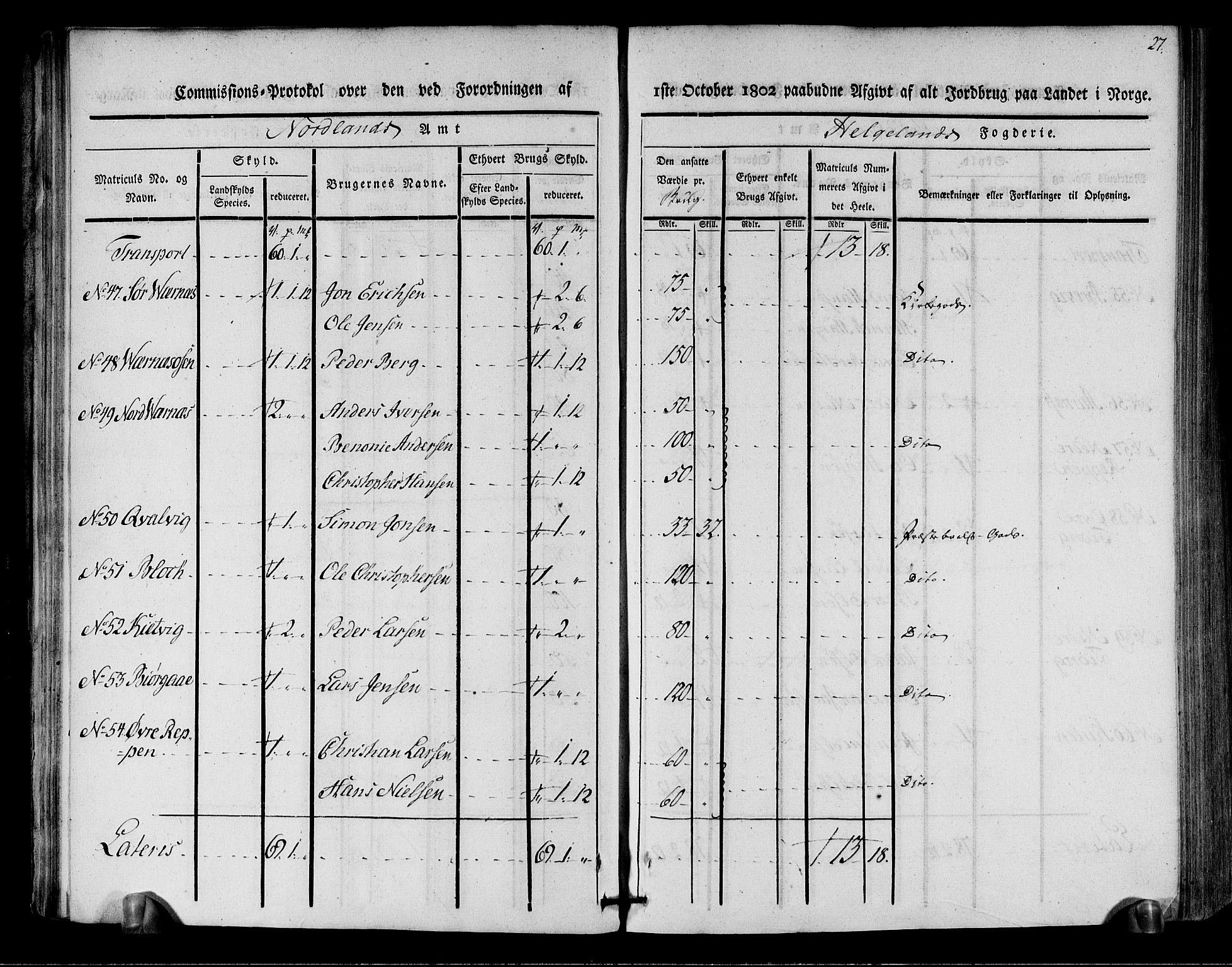 Rentekammeret inntil 1814, Realistisk ordnet avdeling, RA/EA-4070/N/Ne/Nea/L0157: Helgeland fogderi. Kommisjonsprotokoll, 1803, p. 25