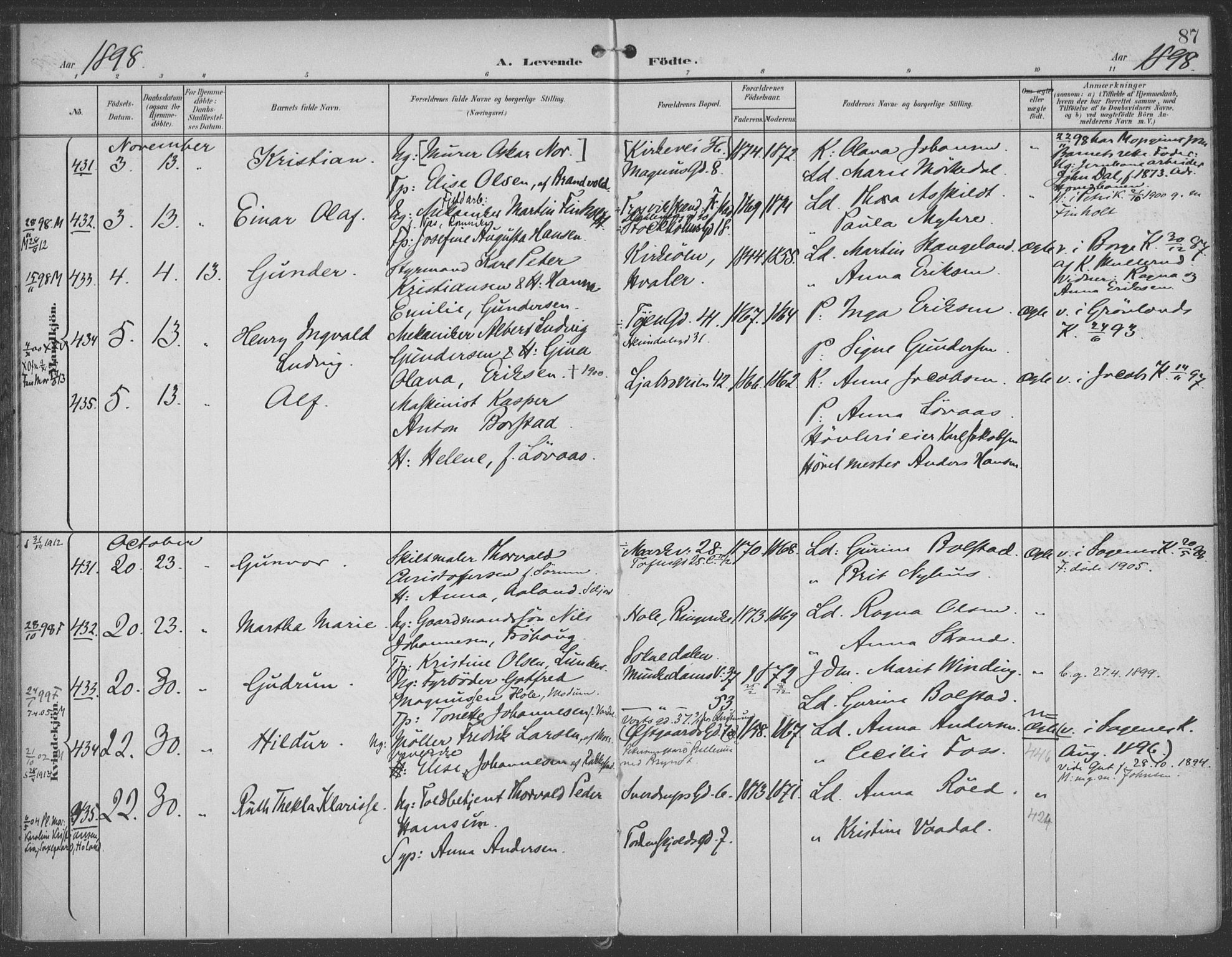 Rikshospitalet prestekontor Kirkebøker, SAO/A-10309b/F/L0011: Parish register (official) no. 11, 1898-1900, p. 87