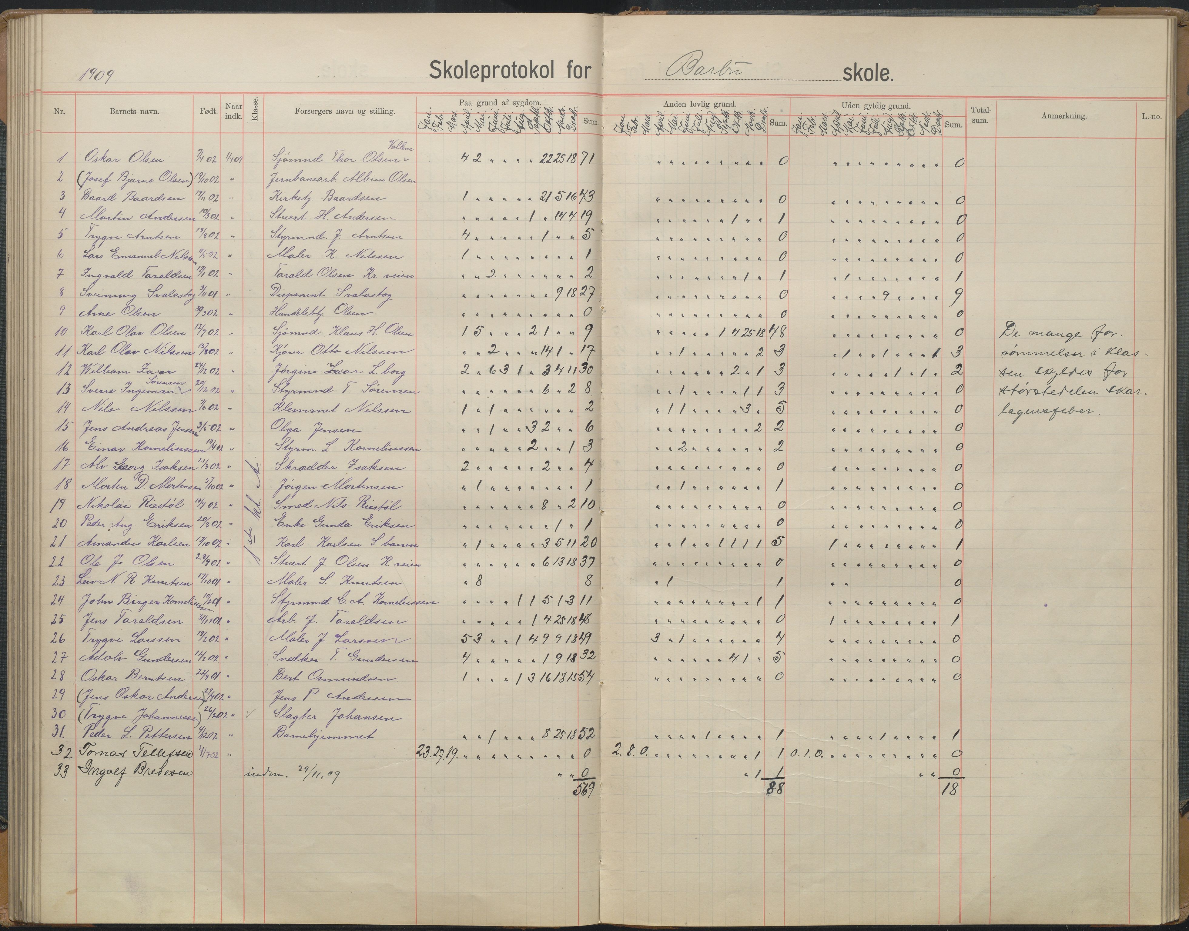 Arendal kommune, Katalog I, AAKS/KA0906-PK-I/07/L0167: Skoleprotokoll for friskolen, 1903-1912