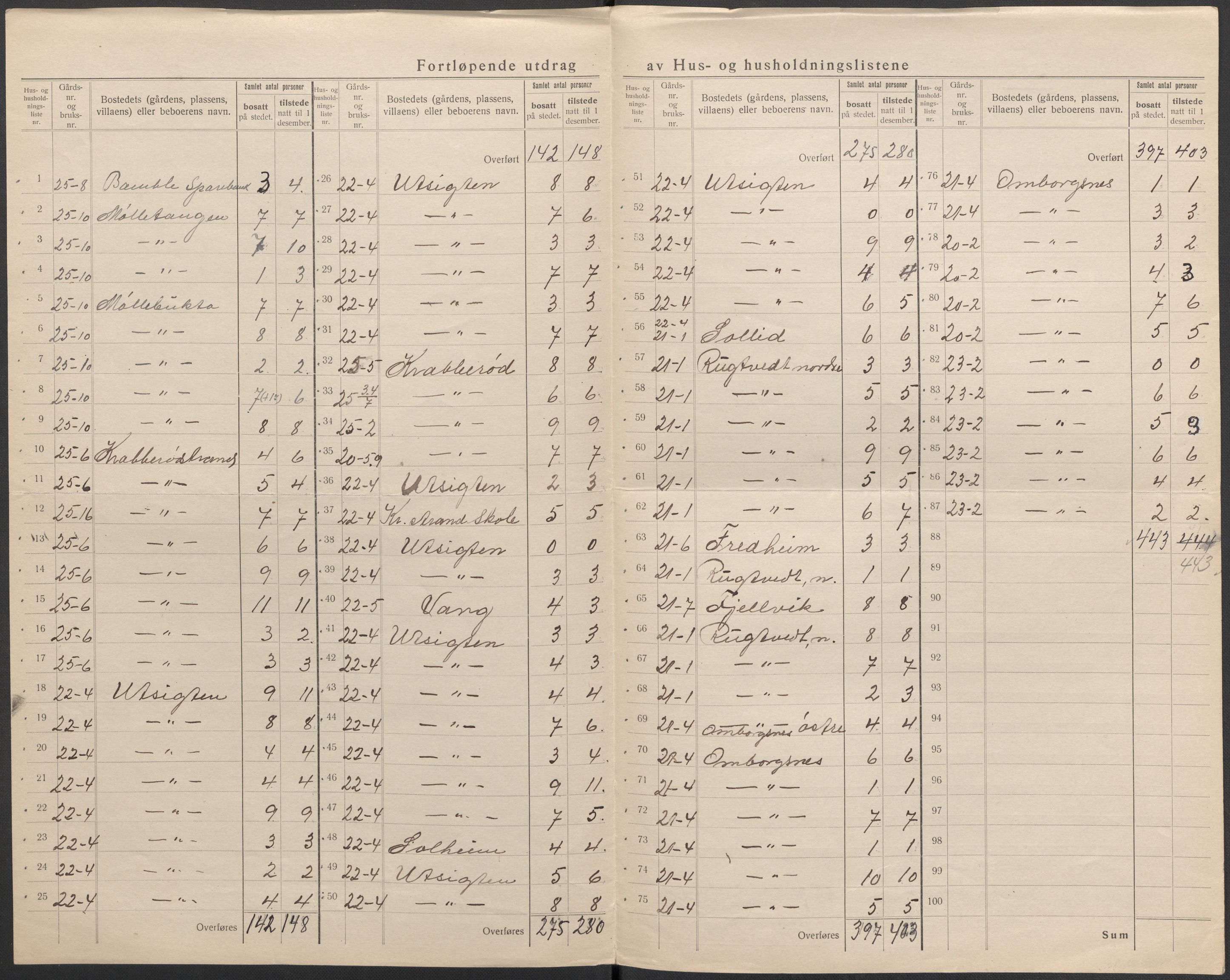 SAKO, 1920 census for Bamble, 1920, p. 23