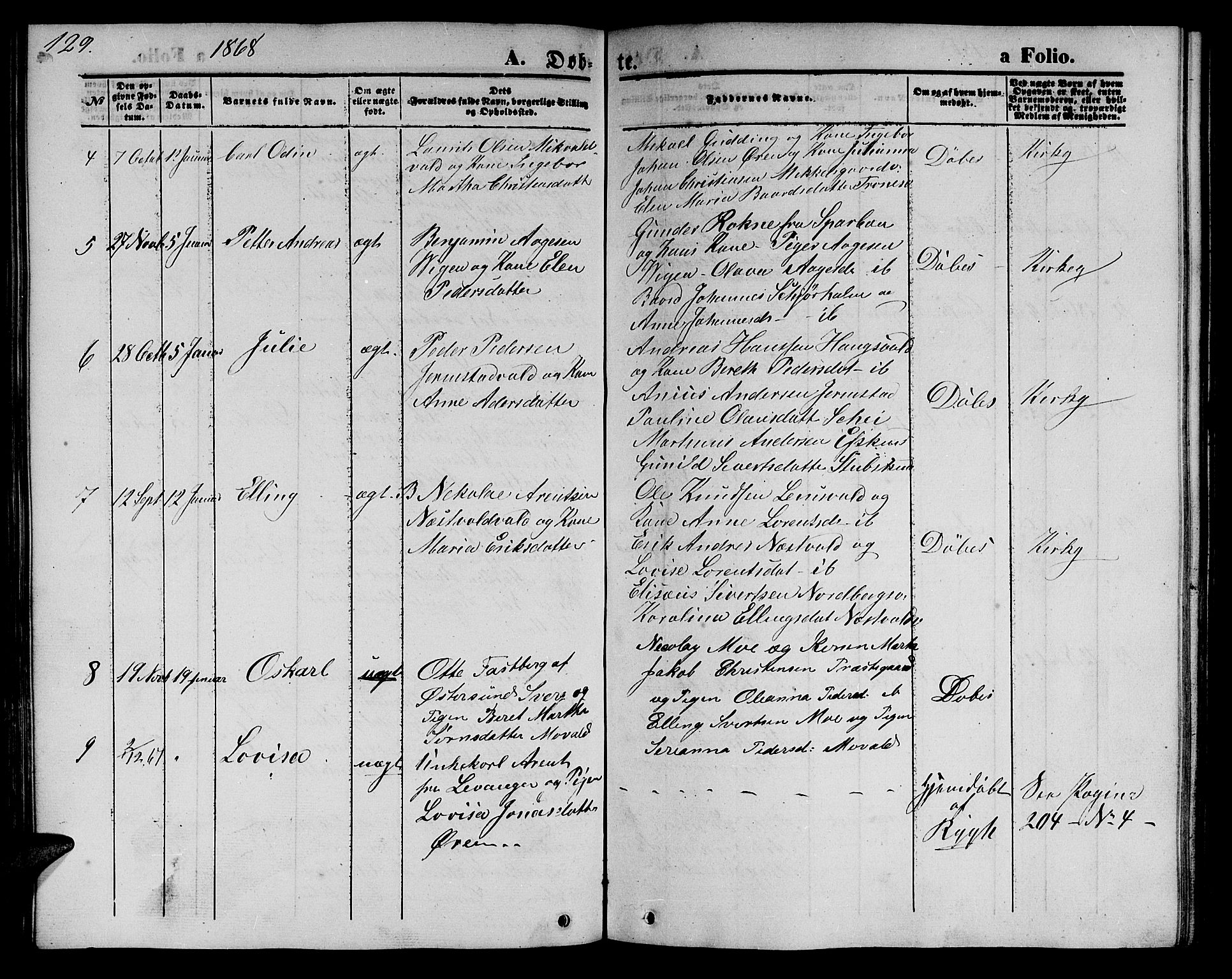 Ministerialprotokoller, klokkerbøker og fødselsregistre - Nord-Trøndelag, AV/SAT-A-1458/723/L0254: Parish register (copy) no. 723C02, 1858-1868, p. 129