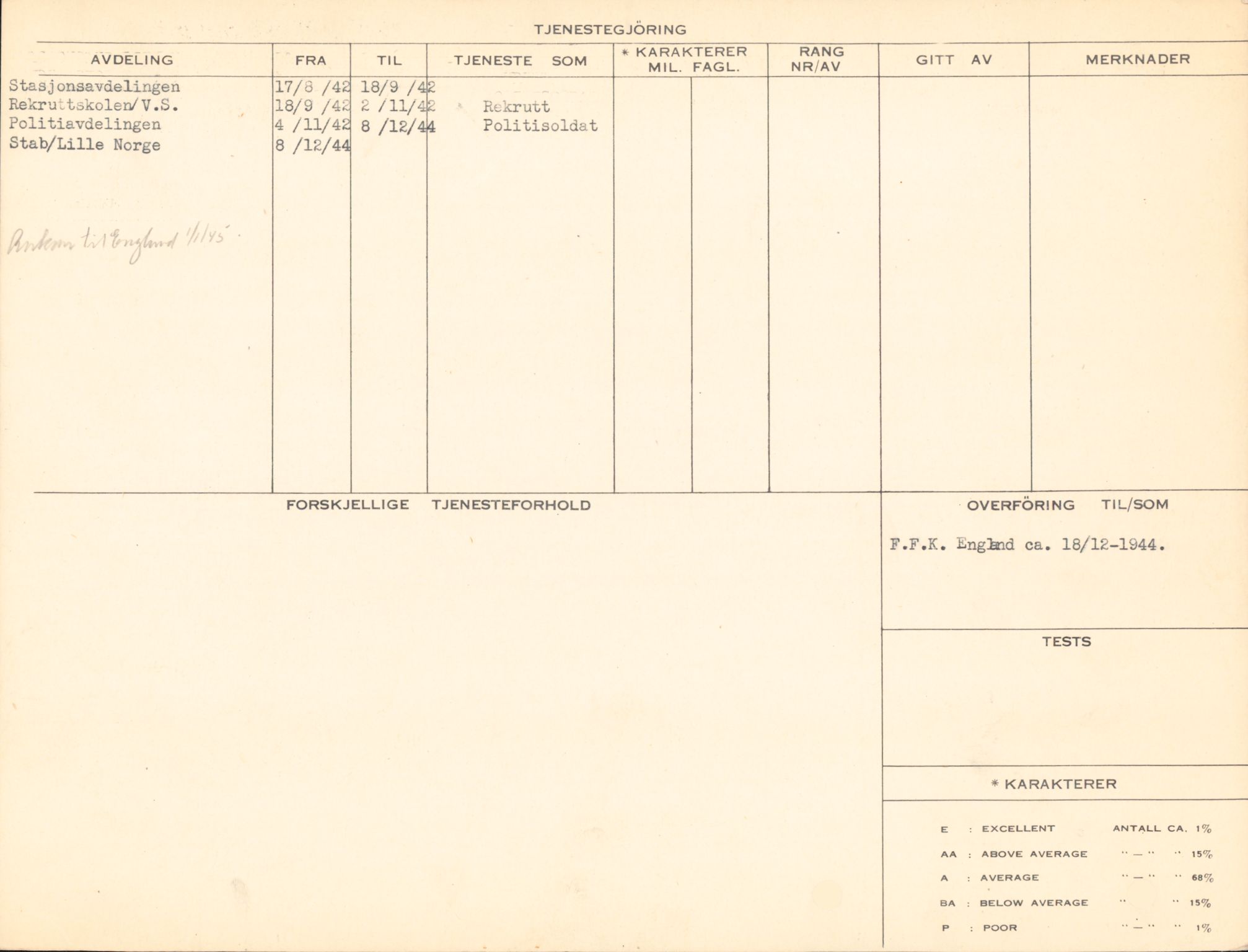 Forsvaret, Forsvarets overkommando/Luftforsvarsstaben, AV/RA-RAFA-4079/P/Pa/L0013: Personellmapper, 1905, p. 209