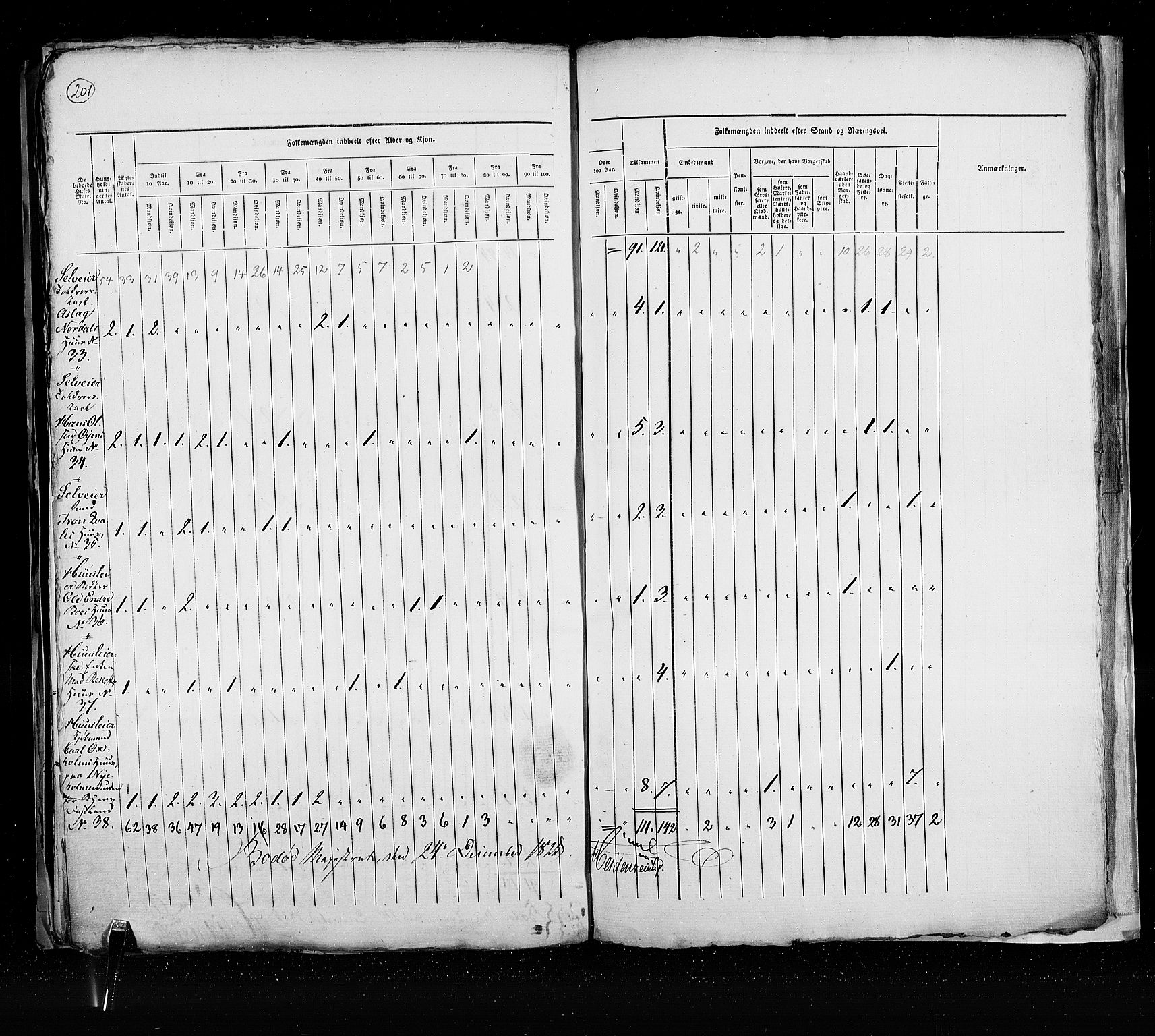 RA, Census 1825, vol. 21: Risør-Vardø, 1825, p. 201