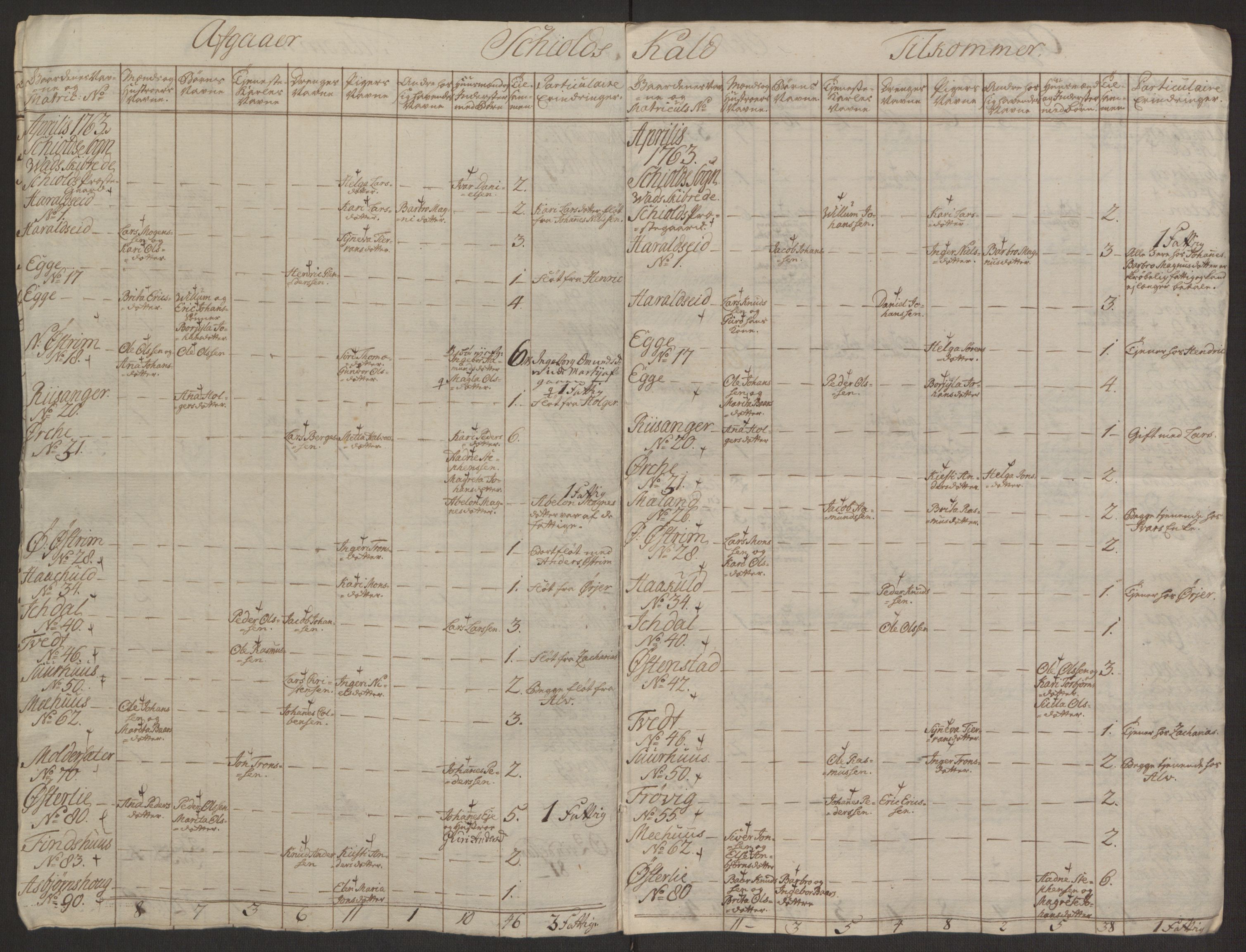 Rentekammeret inntil 1814, Reviderte regnskaper, Hovedkasseregnskaper, AV/RA-EA-4065/Rf/L0072b: Ekstraskatteregnskap, 1762, p. 246