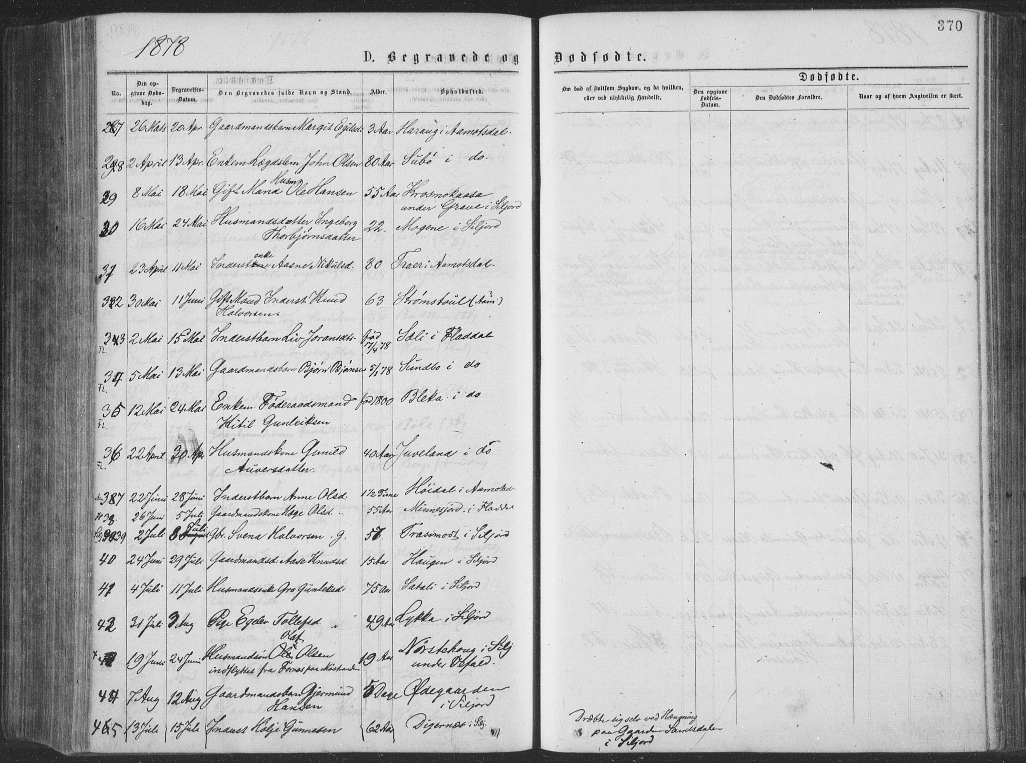 Seljord kirkebøker, SAKO/A-20/F/Fa/L0014: Parish register (official) no. I 14, 1877-1886, p. 370